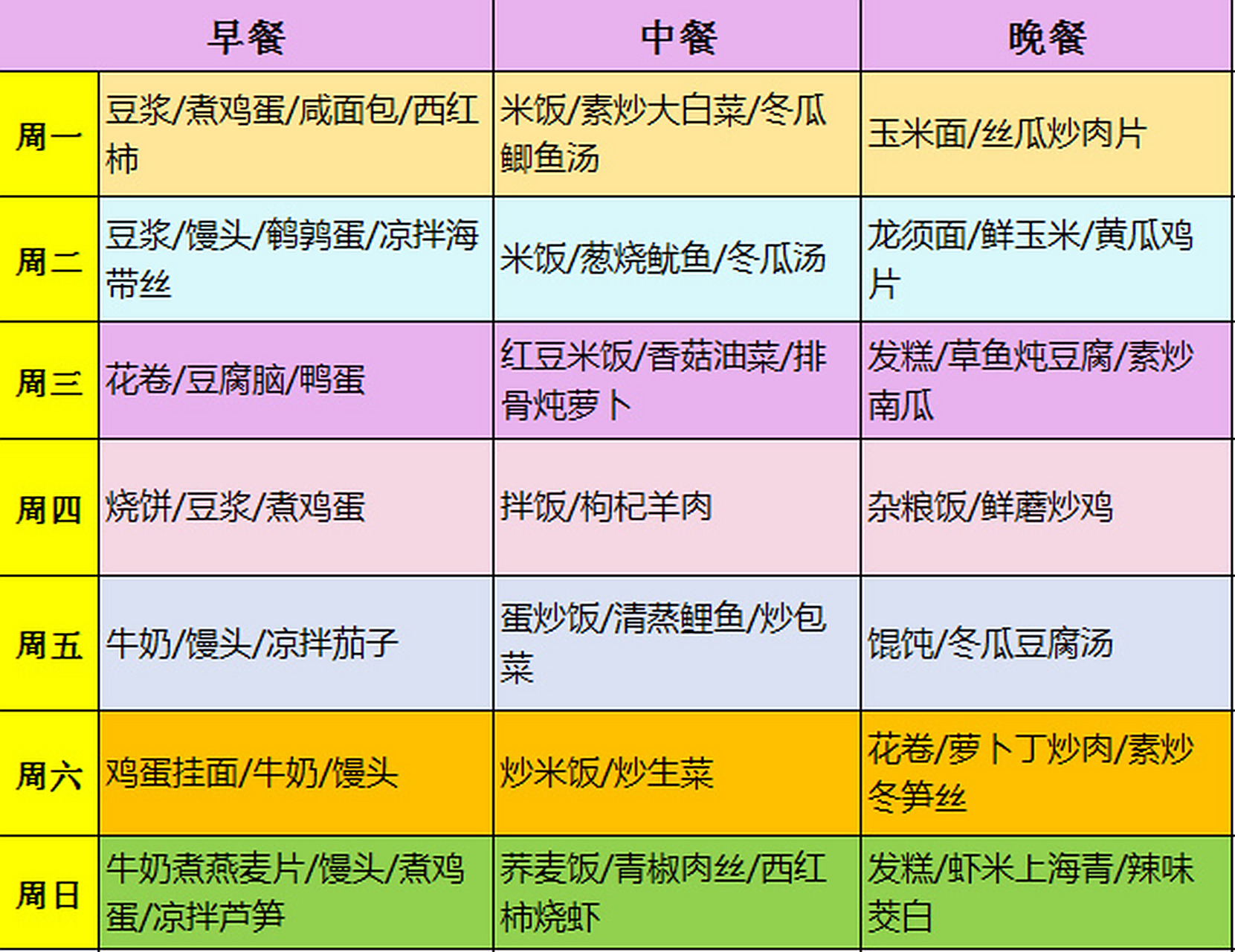 2型糖尿病三餐表图片