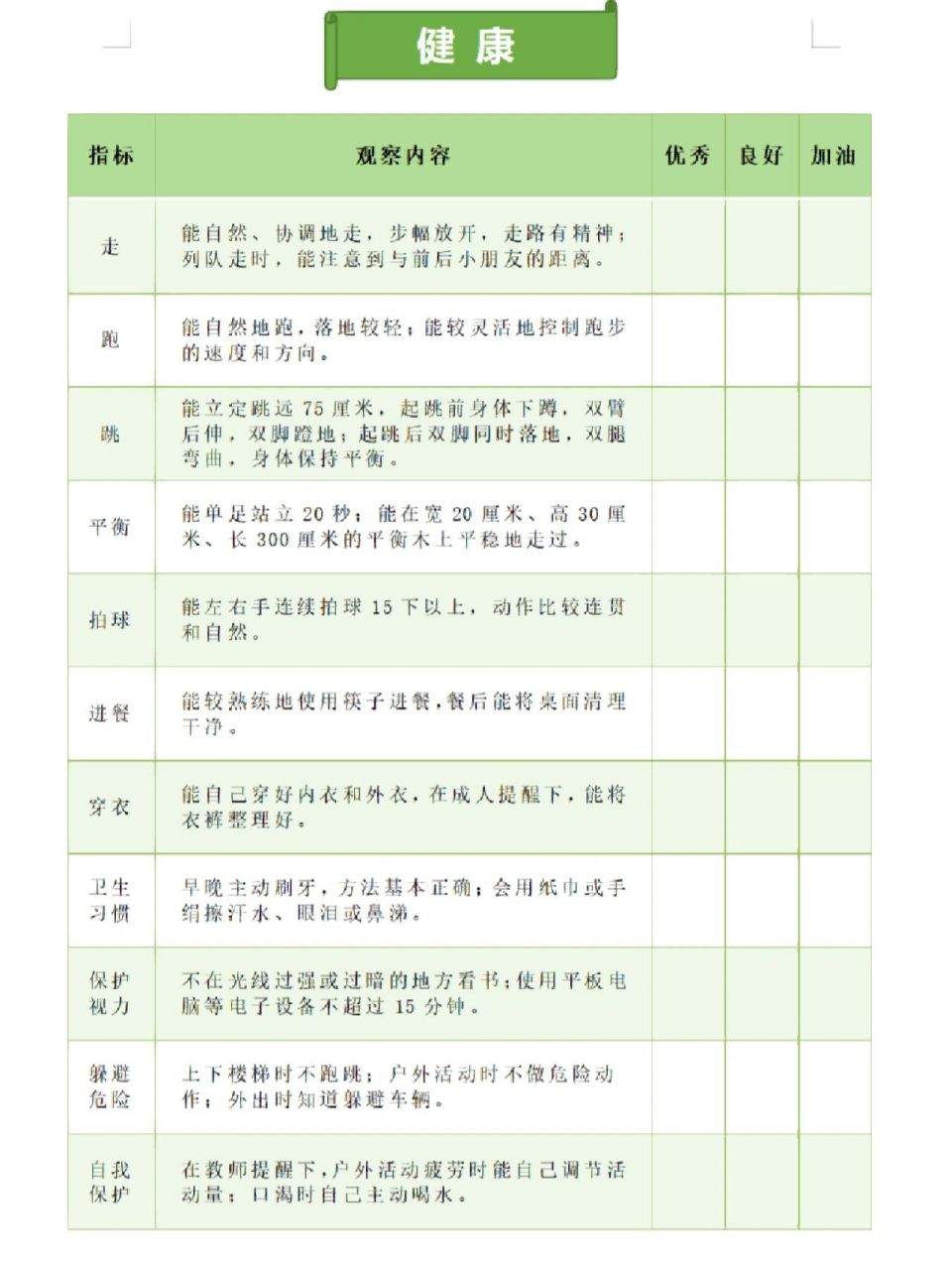 幼兒園中班下學期五大領域發展目標 收藏點讚的家人們,根據園所實際