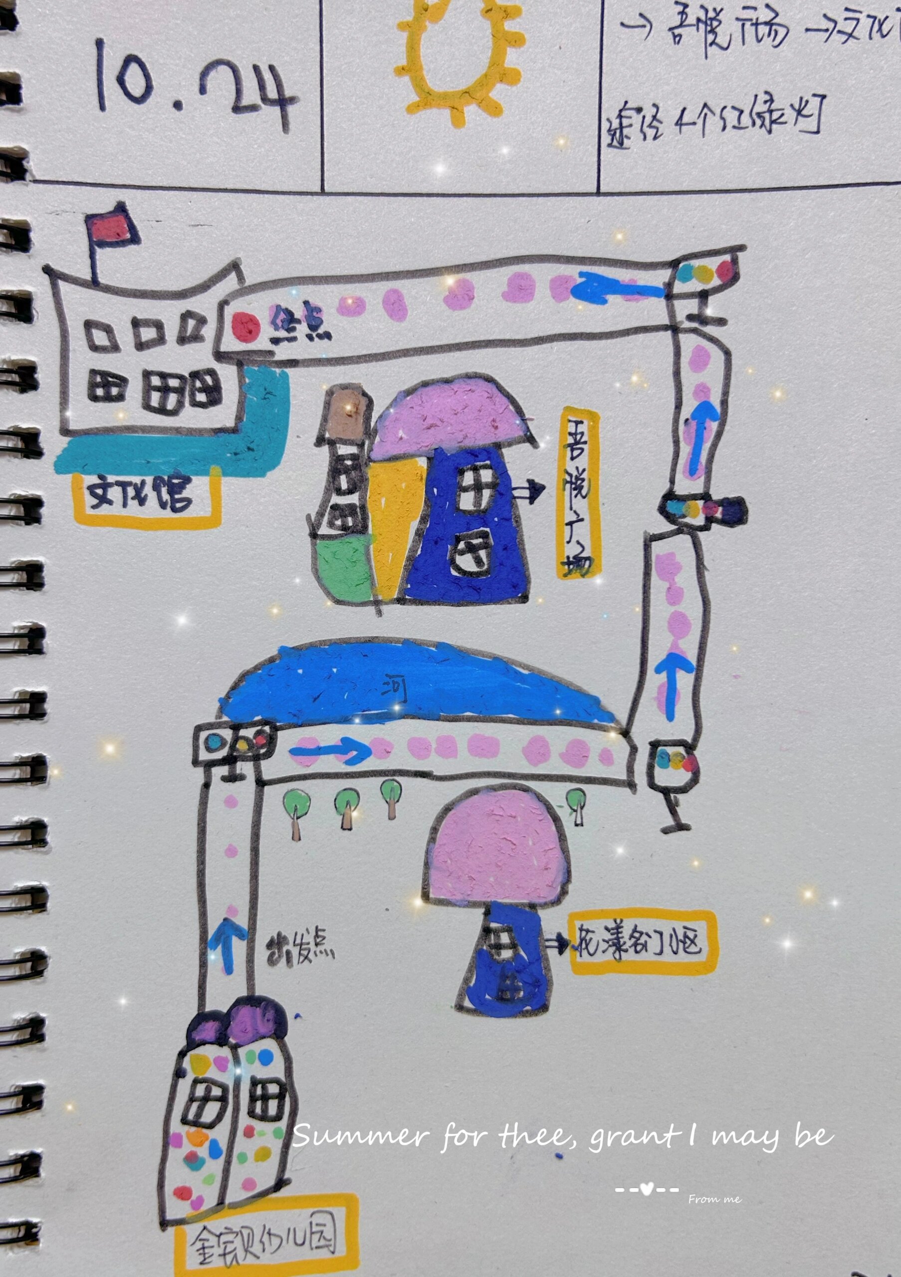 中班自制路线图