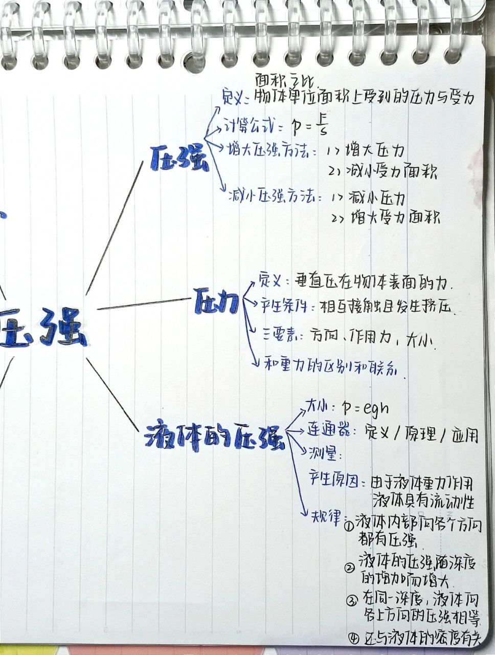 八下物理|压强思维导图|干货❗️