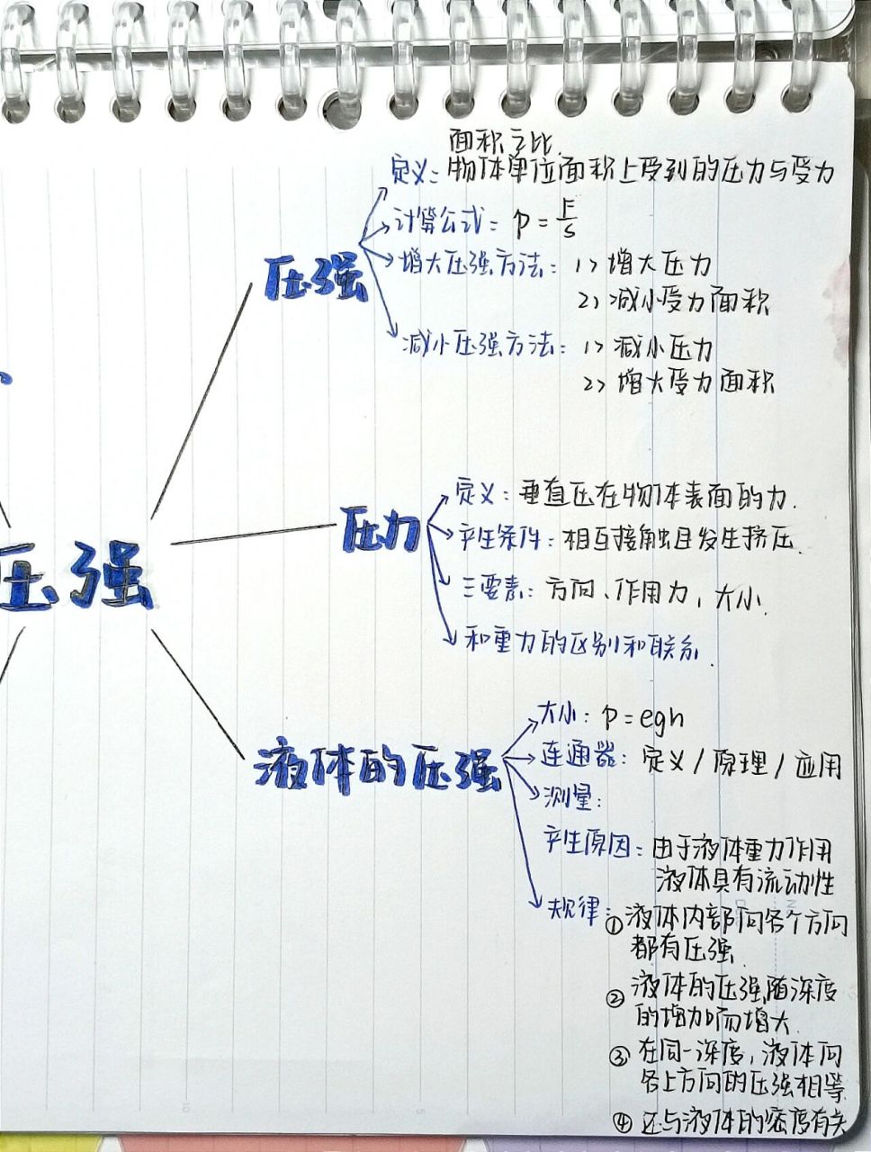 初三压强思维导图图片