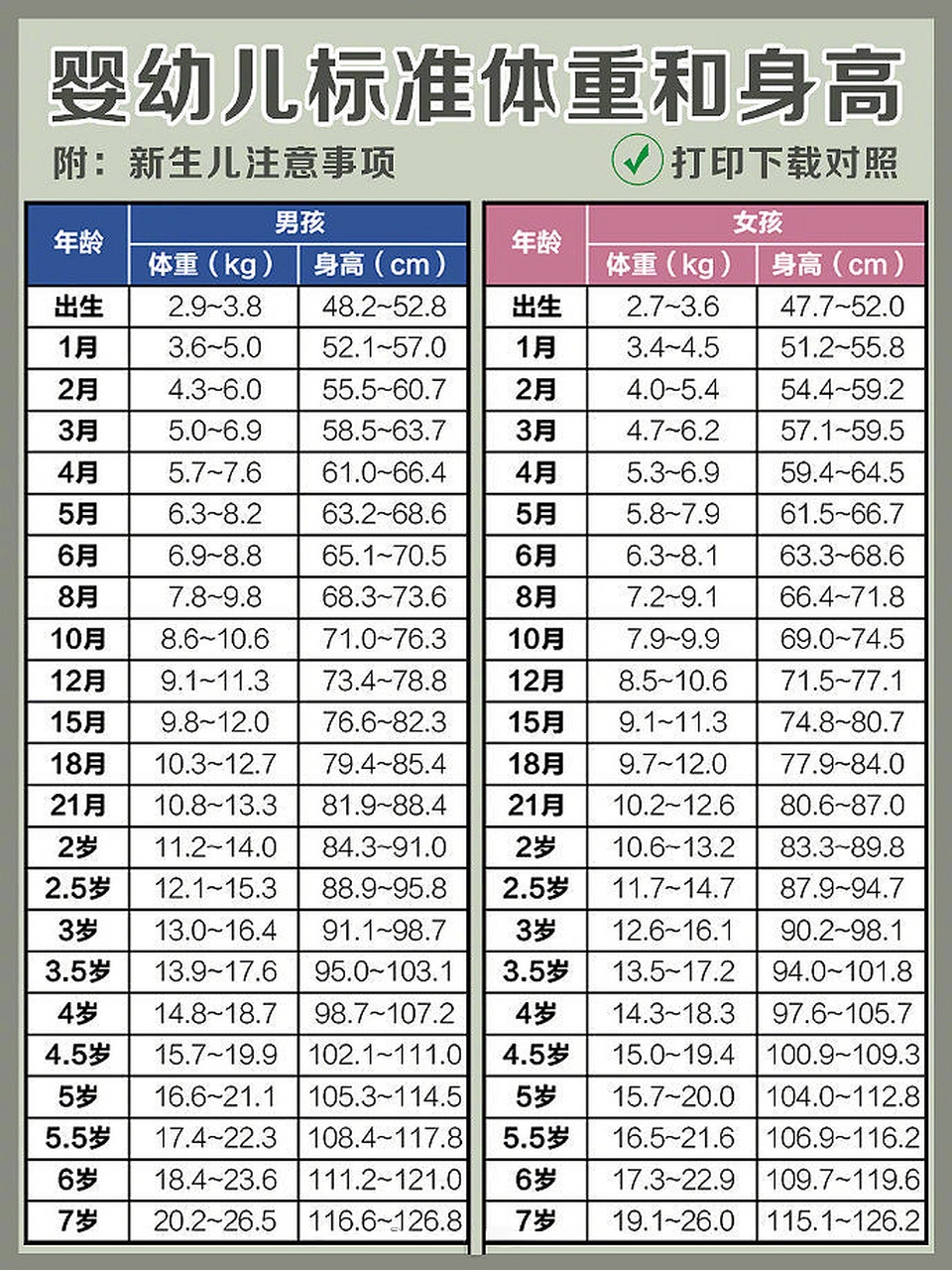 2021年嬰兒身高體重對照表73收藏慢慢看99 還在害怕自己寶寶的