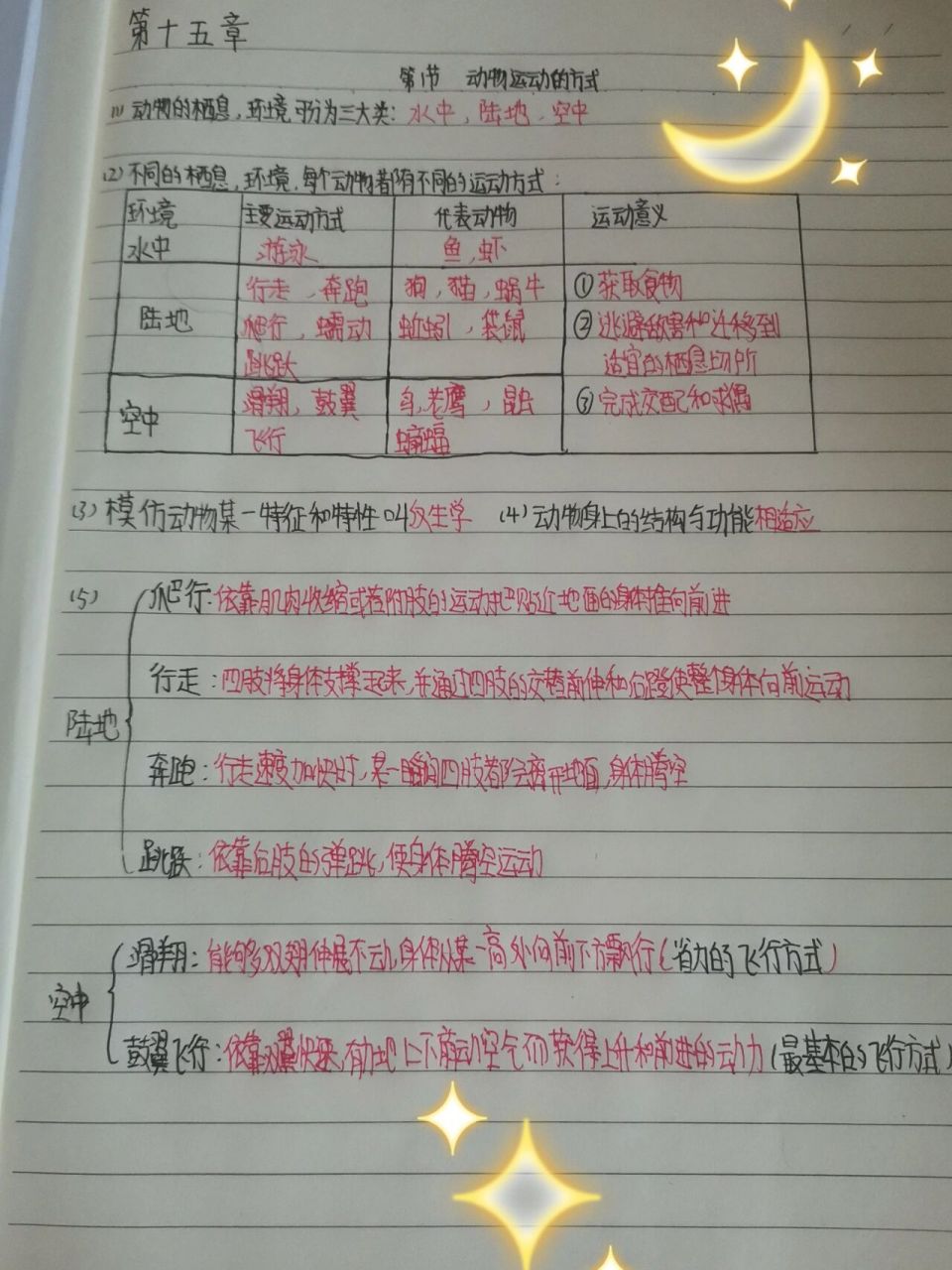 八年级上册北师大版生物,第15章第一节思维导图,望大家能过目,如果