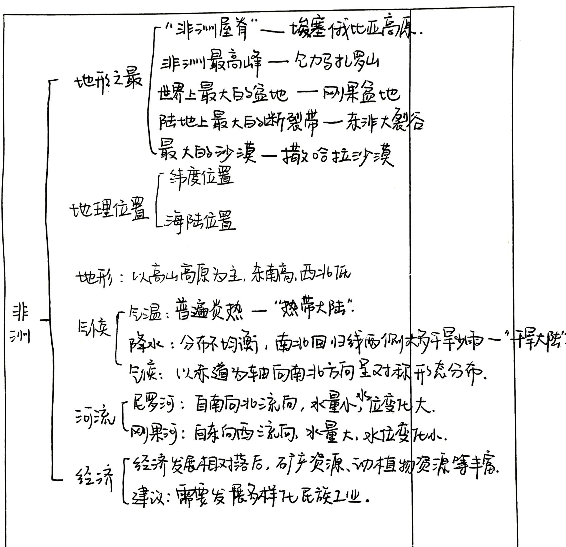 七下地理非洲思维导图图片