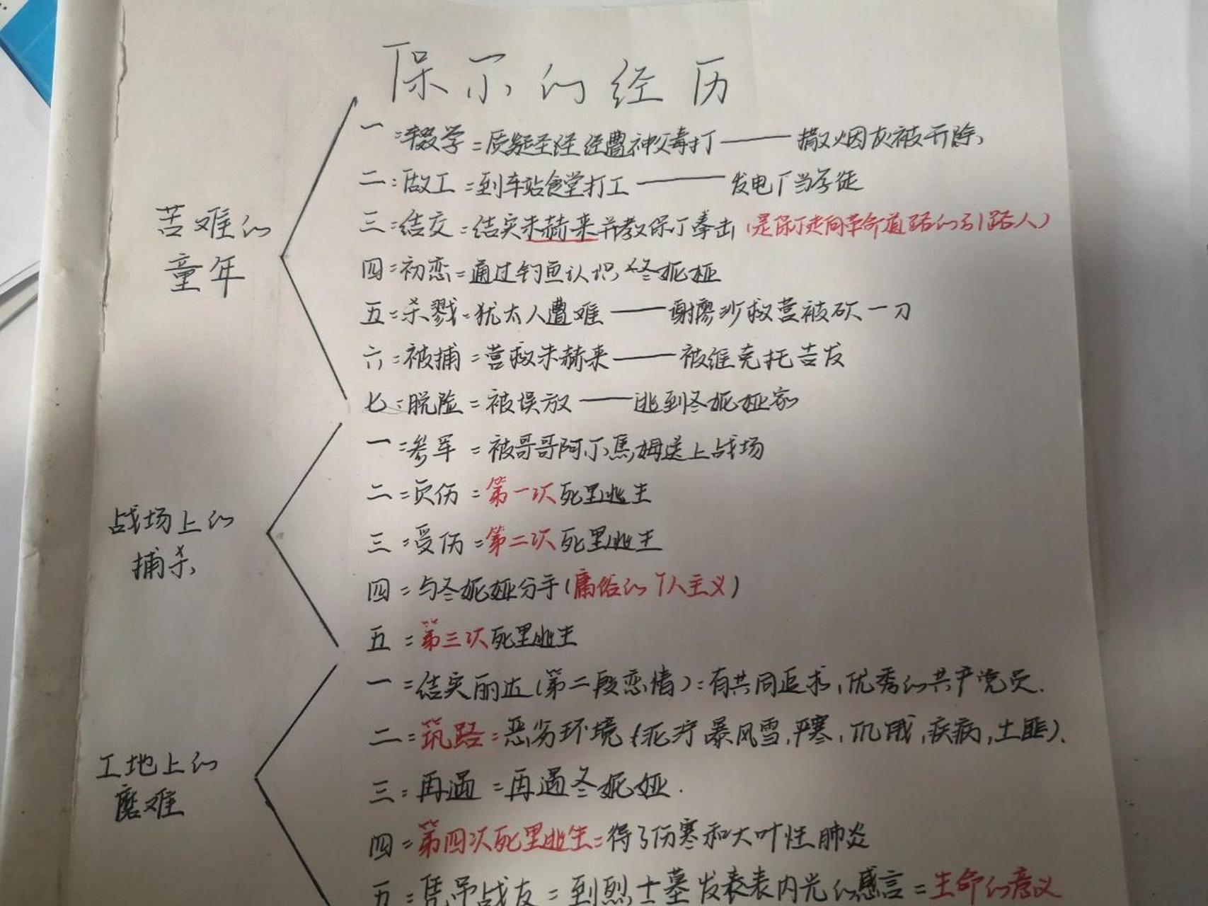 保尔的经历思维导图 钢铁是怎样炼成的思维导图 初二的宝看过来