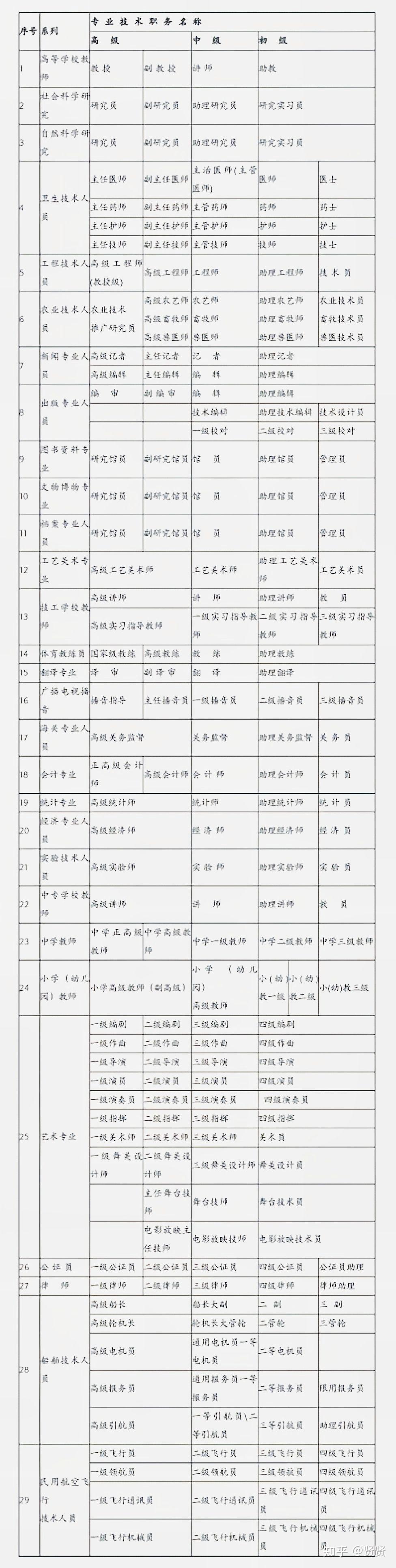 事业编专技岗位只有岗位编码怎么查询岗位名称呢只有个数字连做什么的