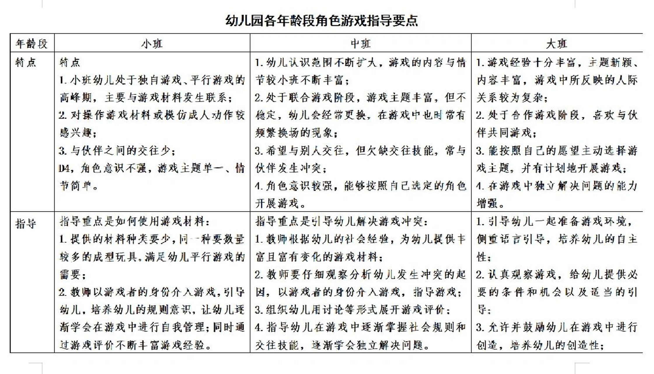幼儿角色扮演的目标和要求(幼儿角色扮演的目标和要求有哪些)