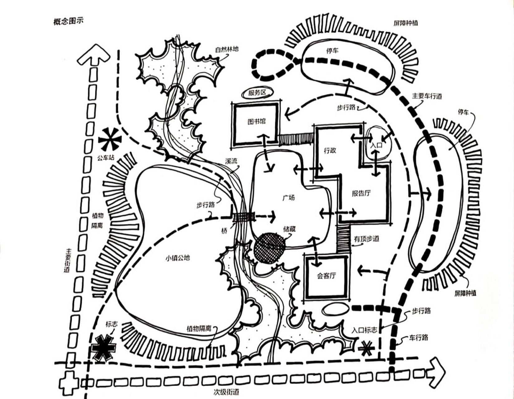 景观设计|概念泡泡图|符号 ★泡泡图 ★流线分析 ★景观布局 ★空间