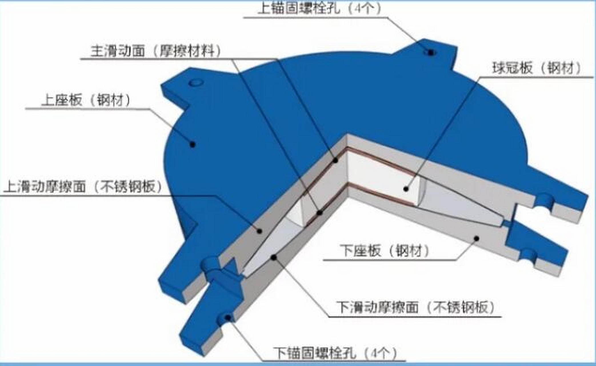 支座摩阻力图片