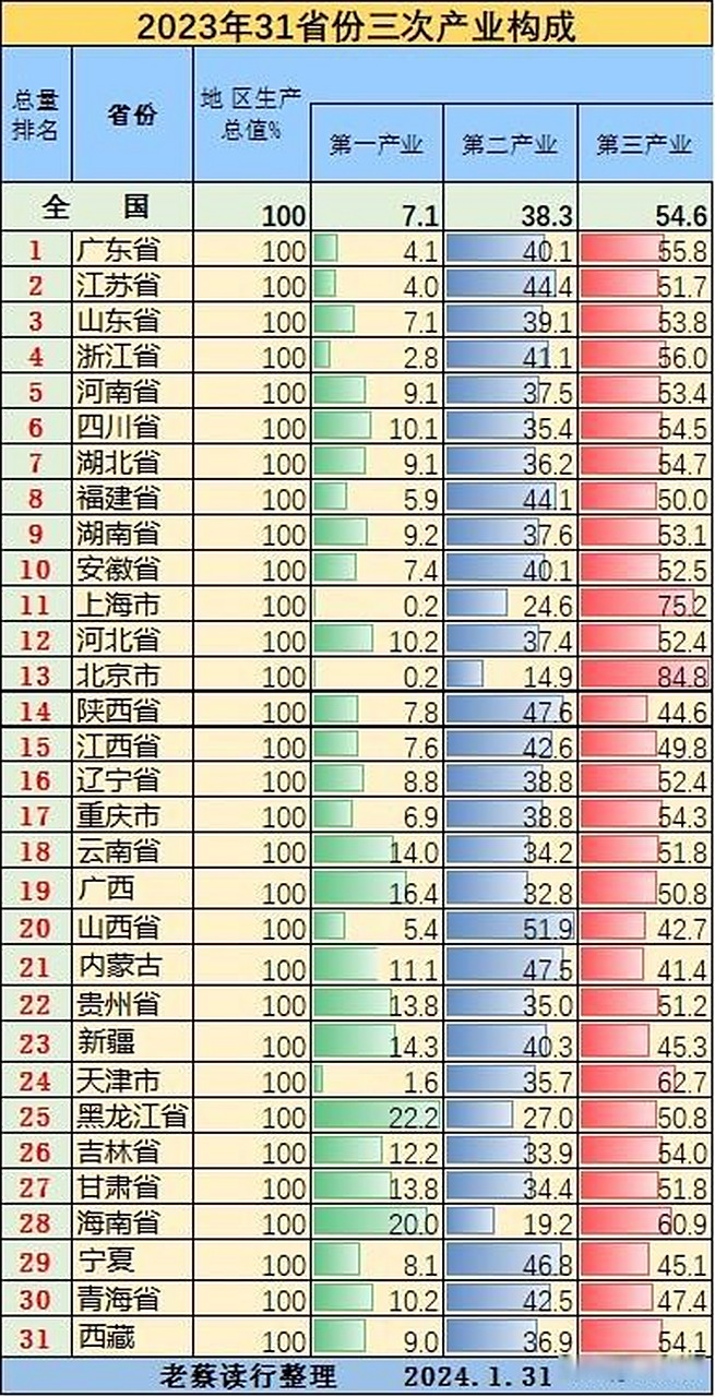 林业一二三产业是什么