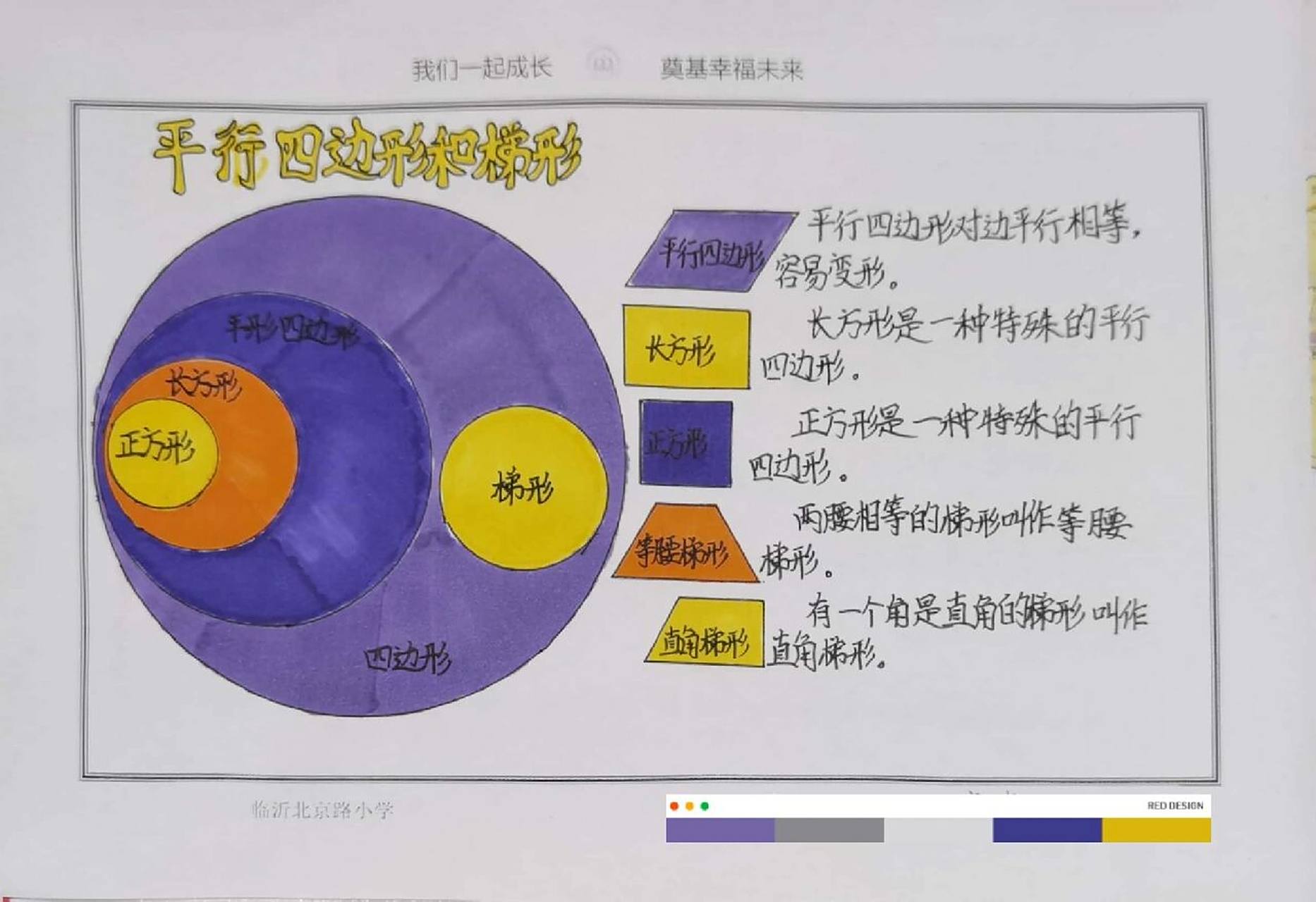 小学生四年级数学平行四边形和梯形思维导图
