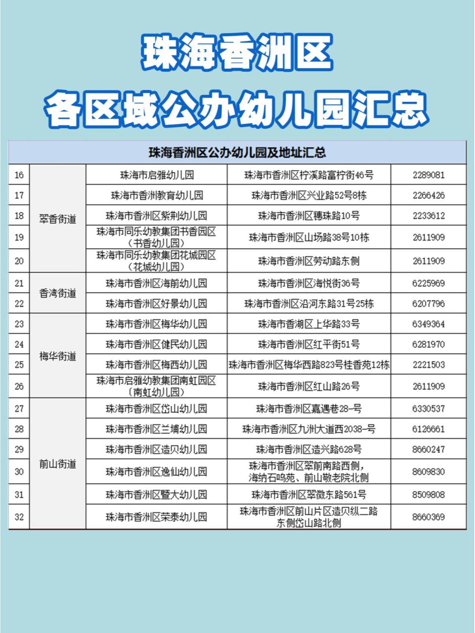 97珠海香洲各区域公办幼儿园汇总【收】 99珠海香洲各区域公办