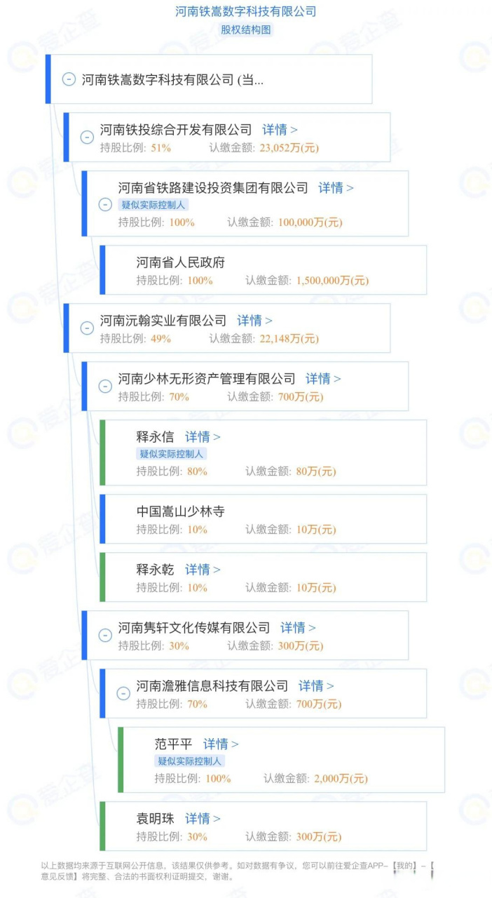 铁嵩科技公司,4月6日以底价4.25亿元竞得郑东新区一块3.