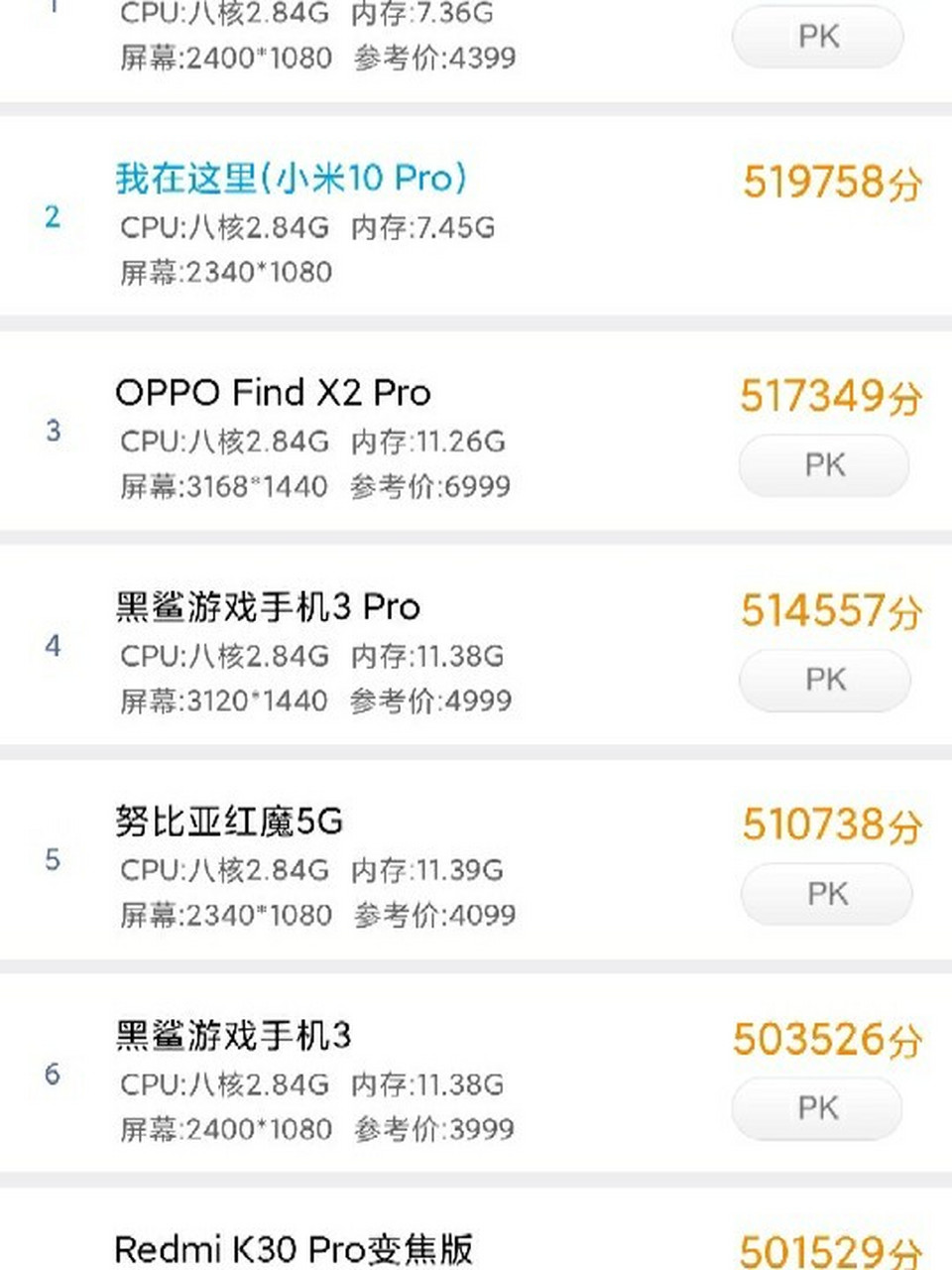 鲁大师这个片子,用iqoo neo3跑说我是第二,小米10pro跑分又是第二哈哈