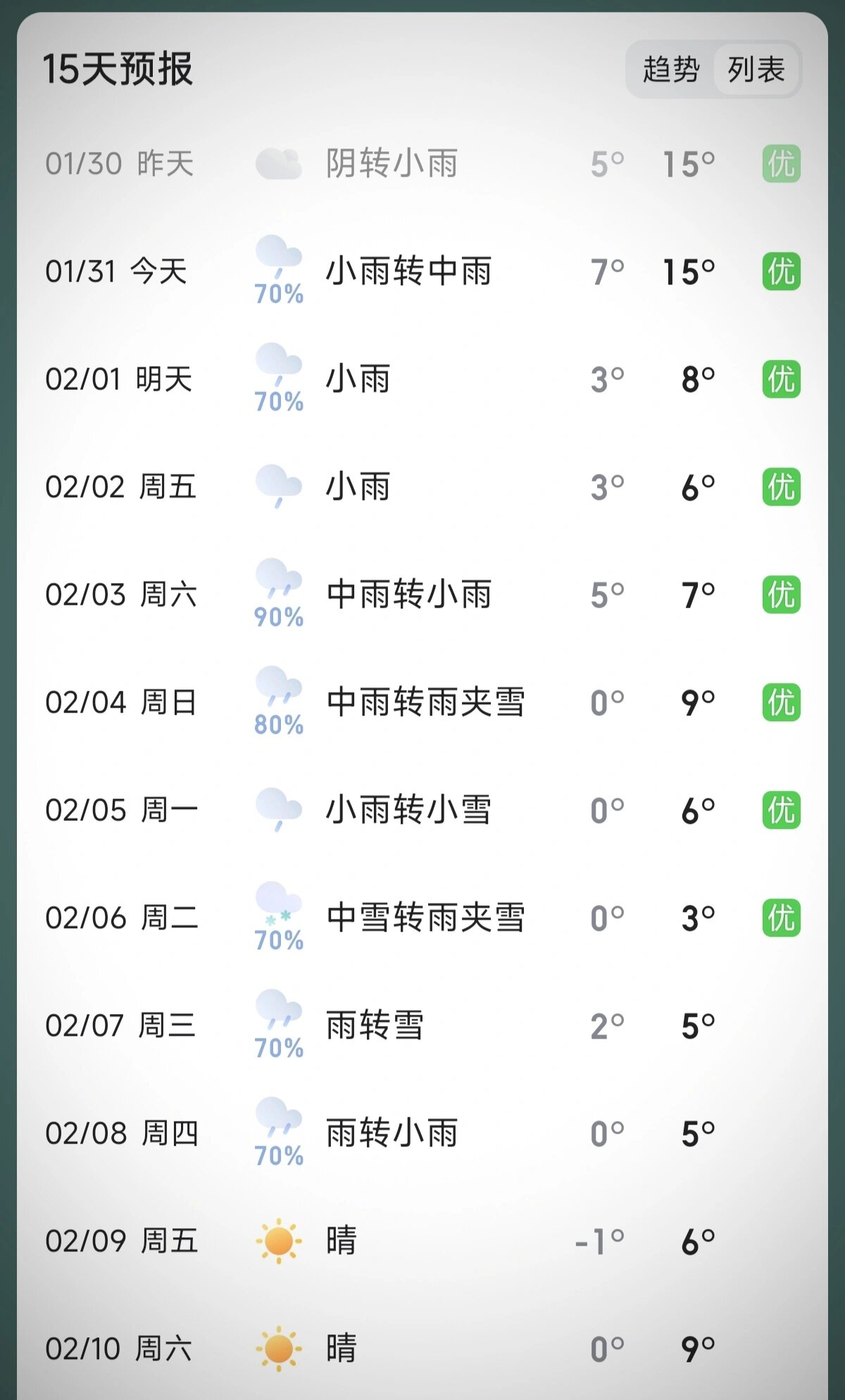 肇庆天气预报15天查询图片