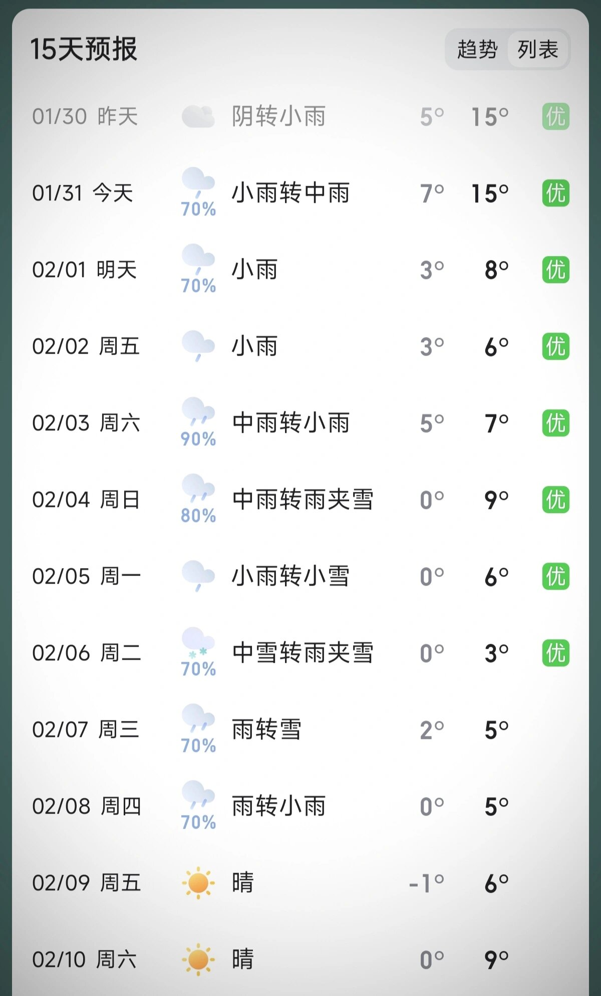 最新黄山风景区未来15天天气预报