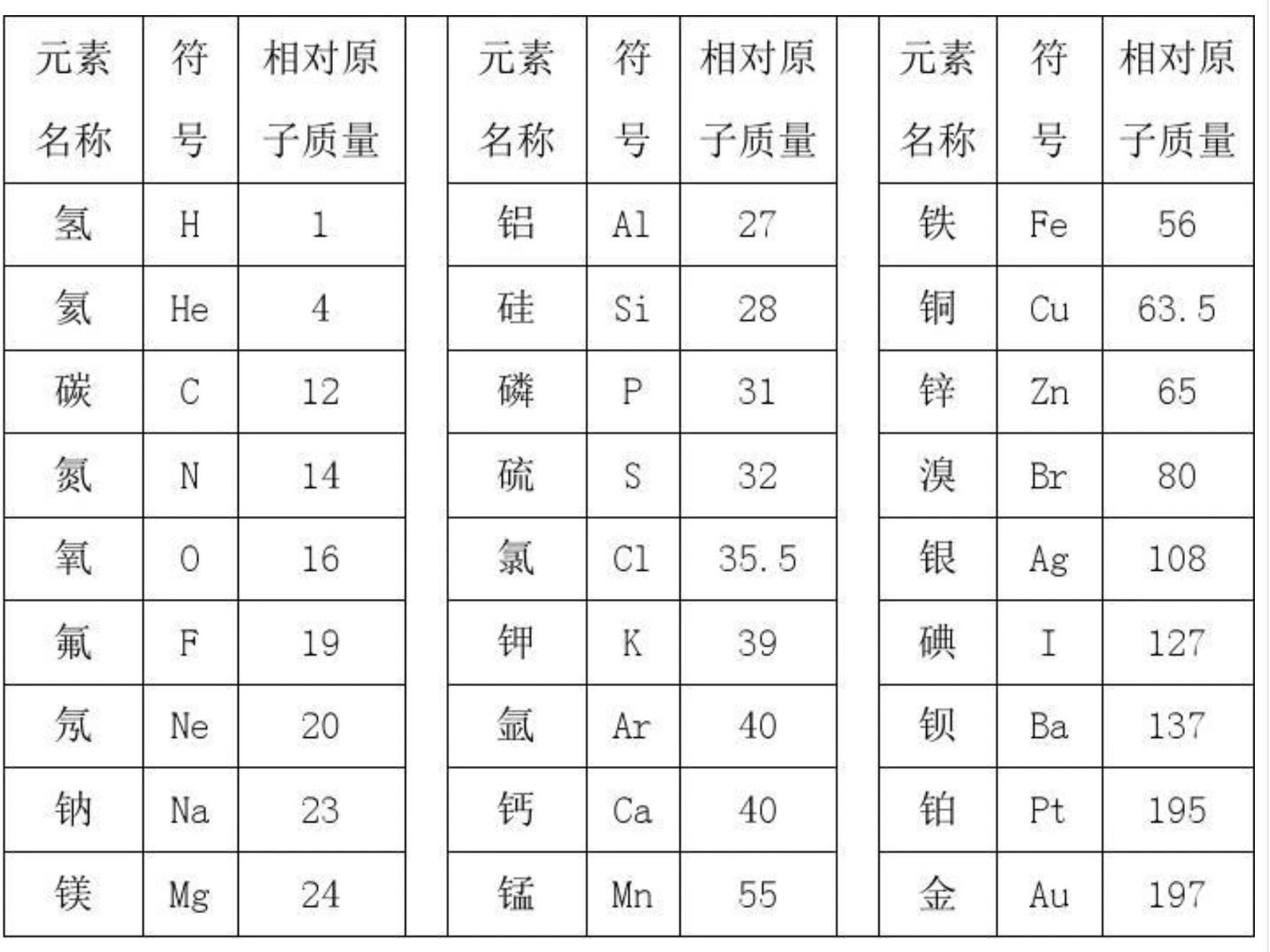 相对原子质量表 化学