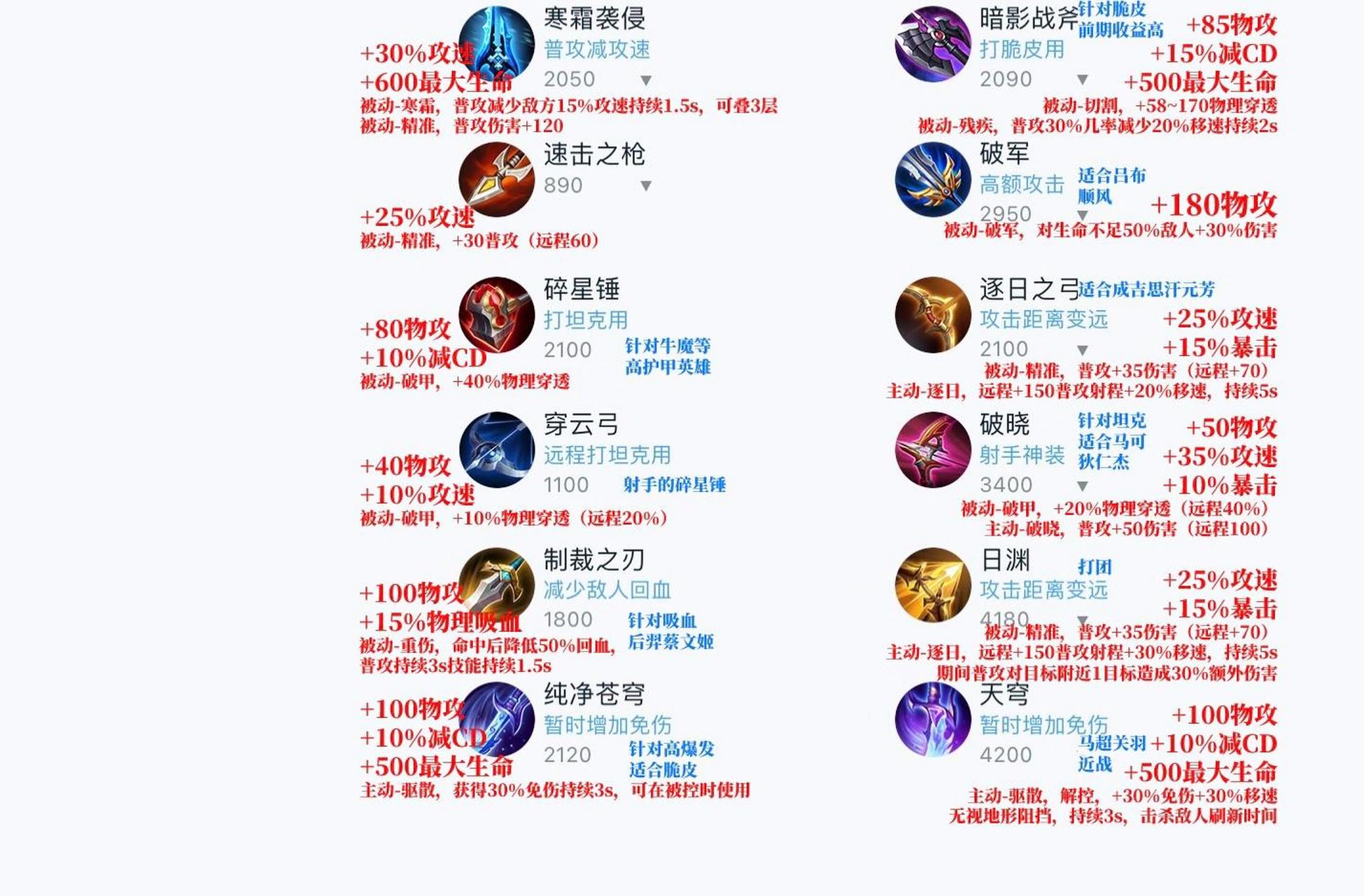 一图流王者荣耀全装备(攻击篇)小白入门级 作为王者荣耀小白菜鸡选手