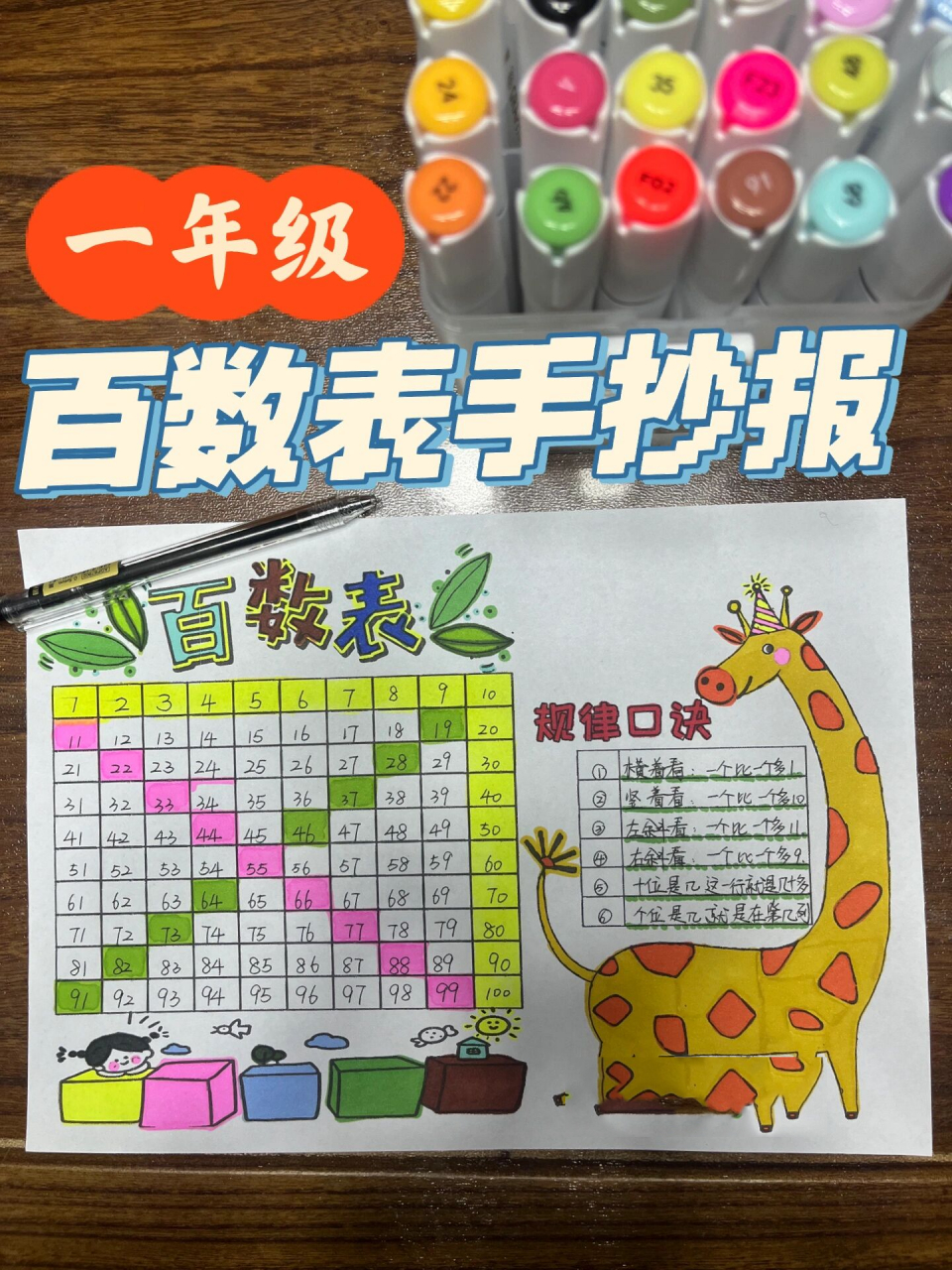 百数表丨一年级数学问题手抄报 一年级数学下册百数表 注意观察,探索
