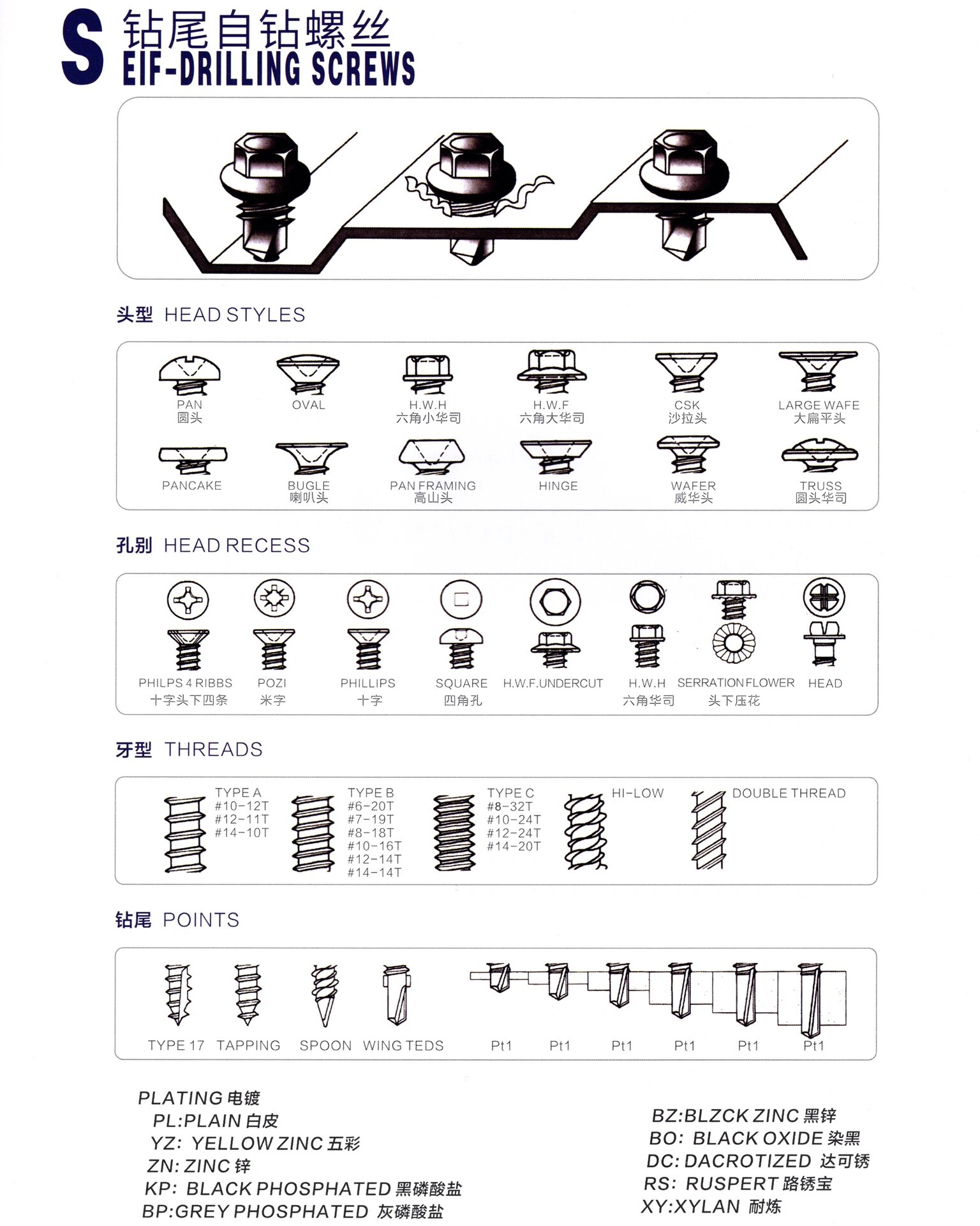 钻尾自钻螺丝技术参数