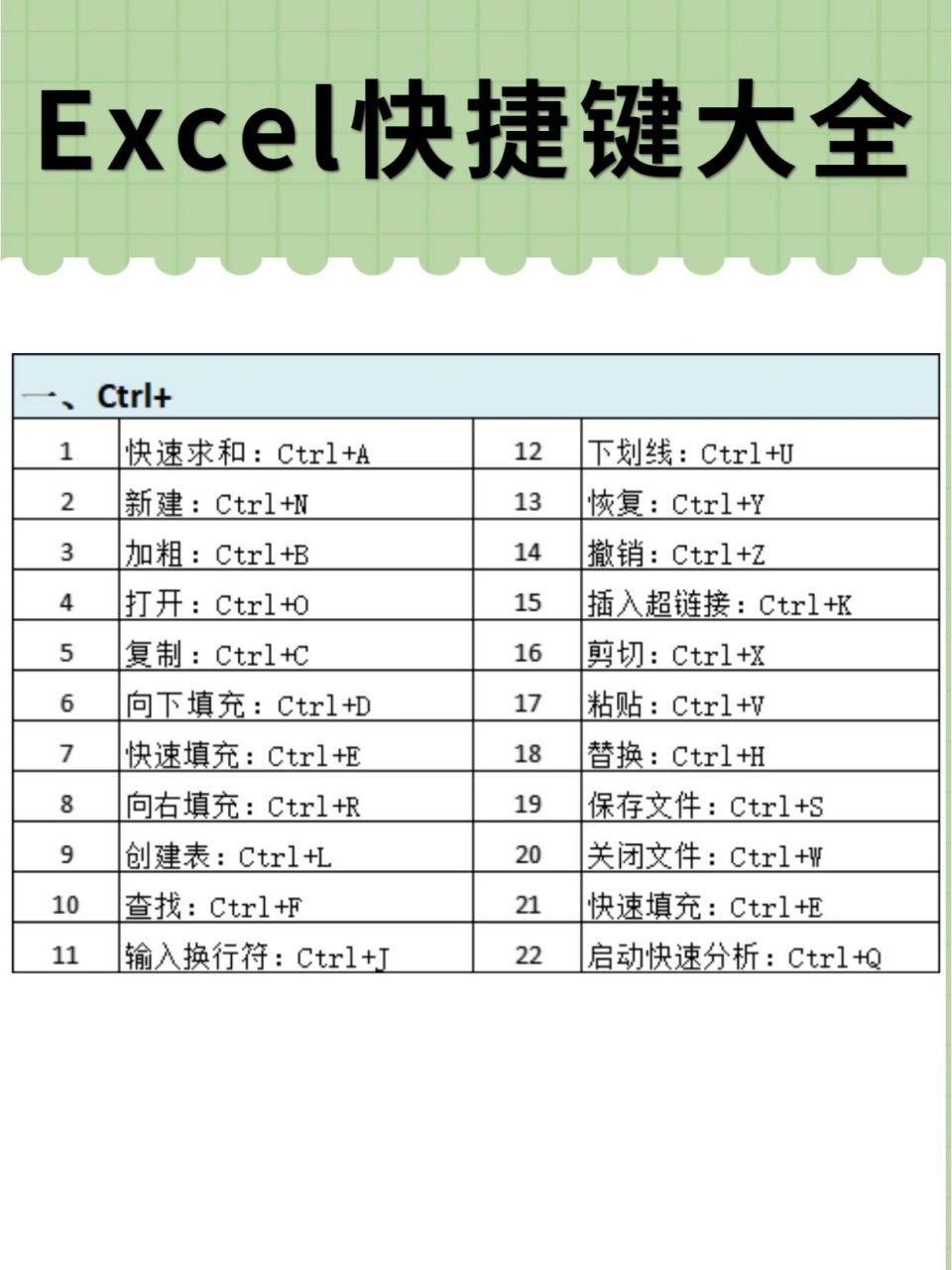 excel快捷键大全|赶紧收藏起来 在制作表格的时候,不会快捷键,处理