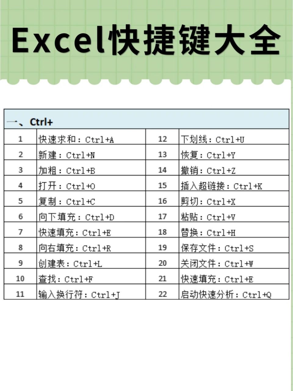 一张图全解excel快捷键图片