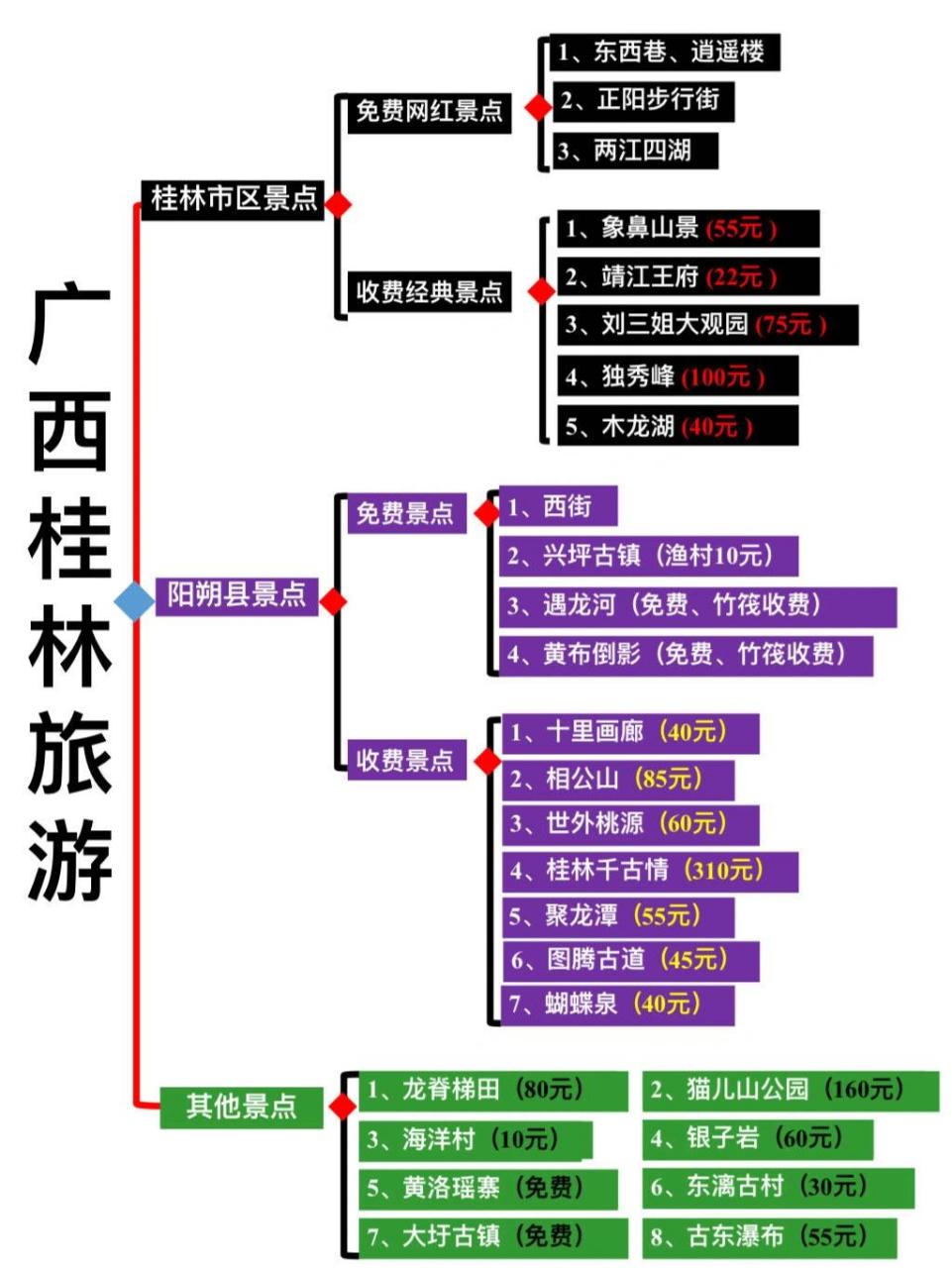 桂林旅游攻略97景点分布汇总77门票交通美 73前段时间在桂林玩