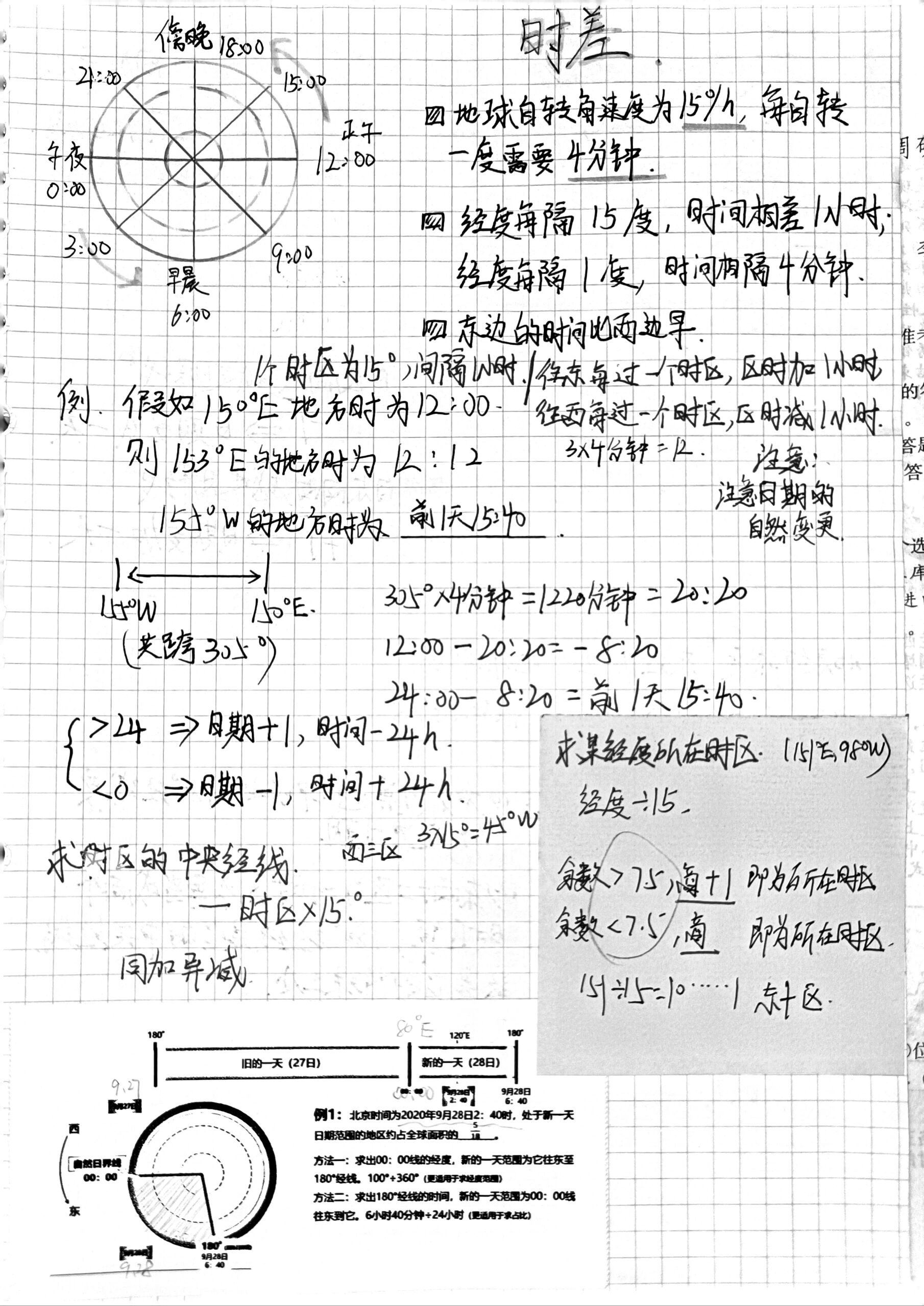 八小时时差数字谱图片