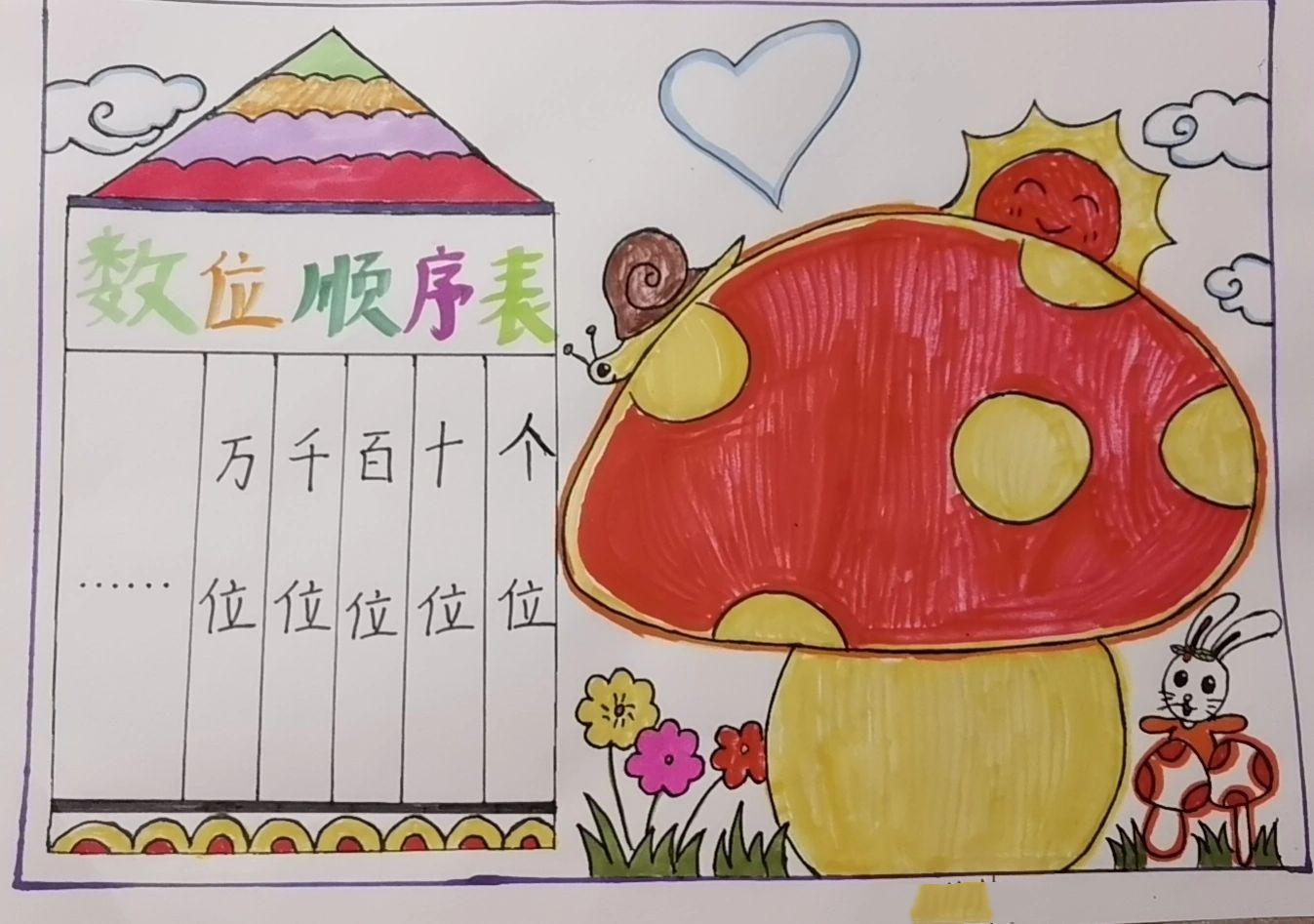 《数位顺序表》数学小报