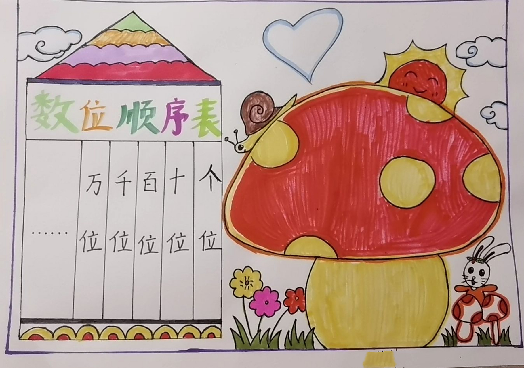 《数位顺序表》数学小报 #《数位顺序表》数学小报