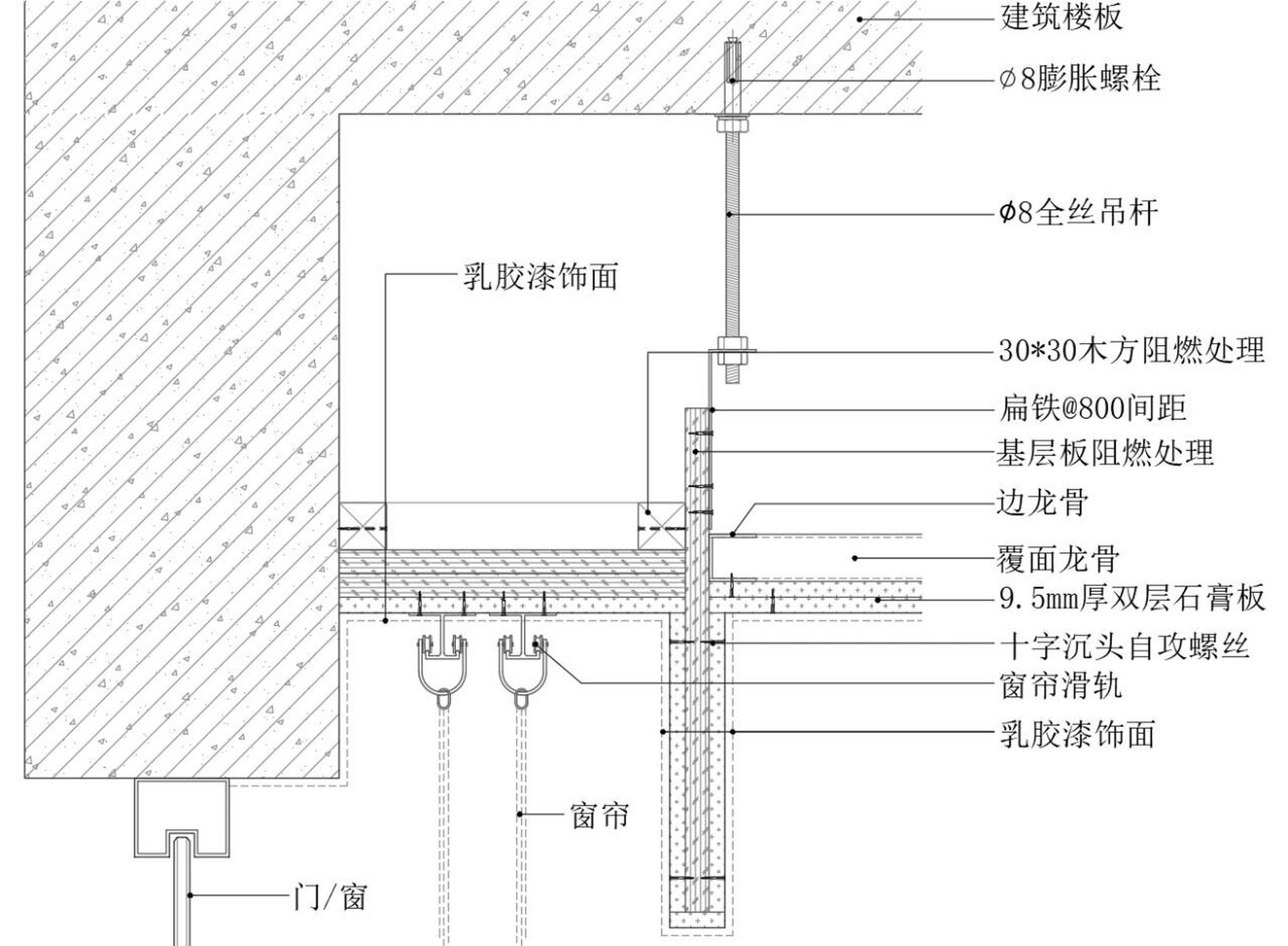 窗帘盒平面图图片