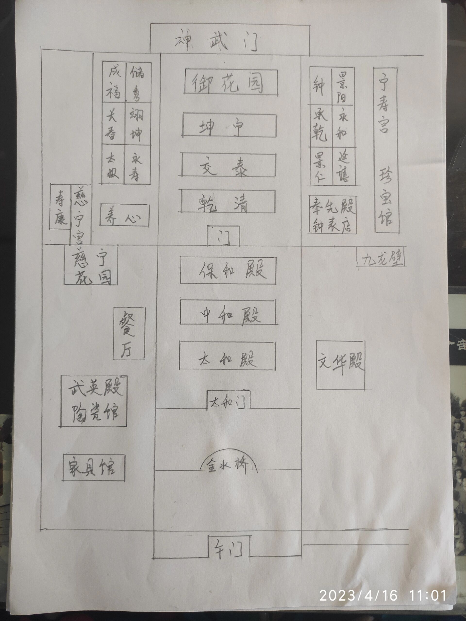 故宫导图小学生画图片