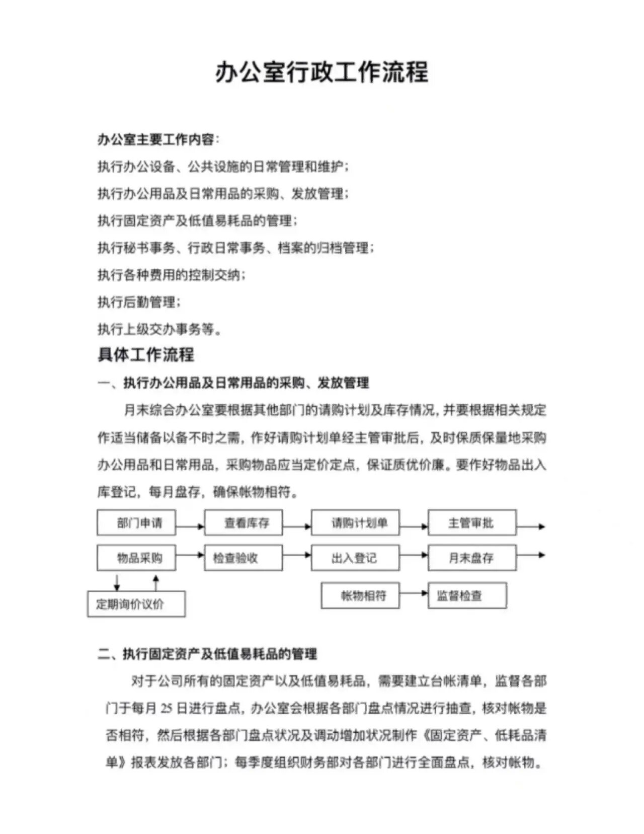 流程图 行政部主要工作内容 执行办公设备