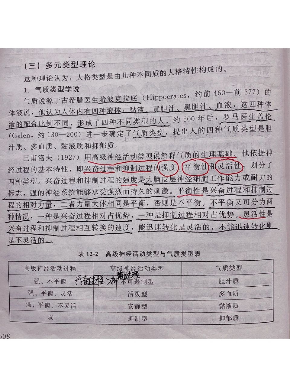 四种气质类型:胆汁质,多血质,黏液质,抑郁质 气质是指那些主要是与生
