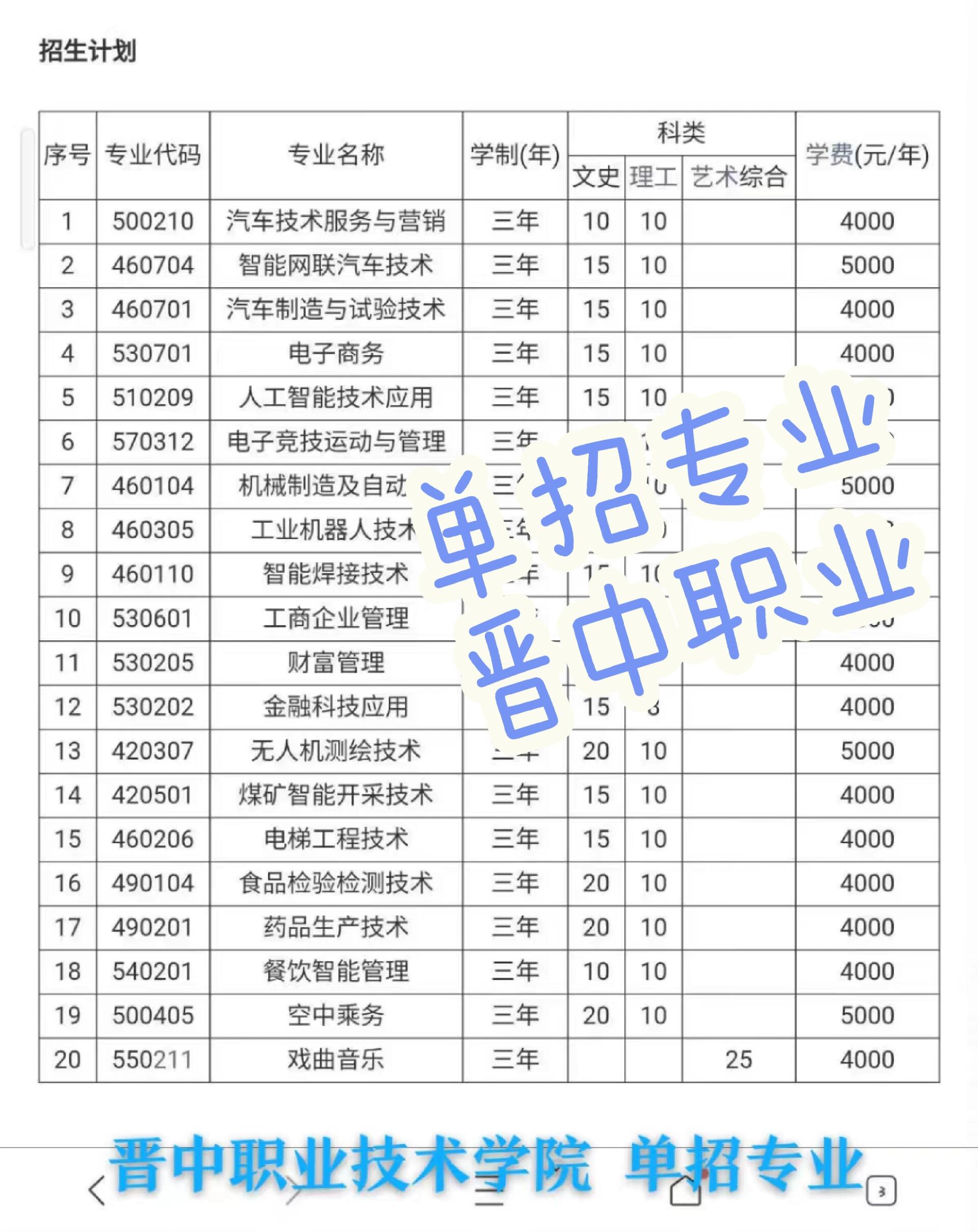 晋中职业技术学院招生图片