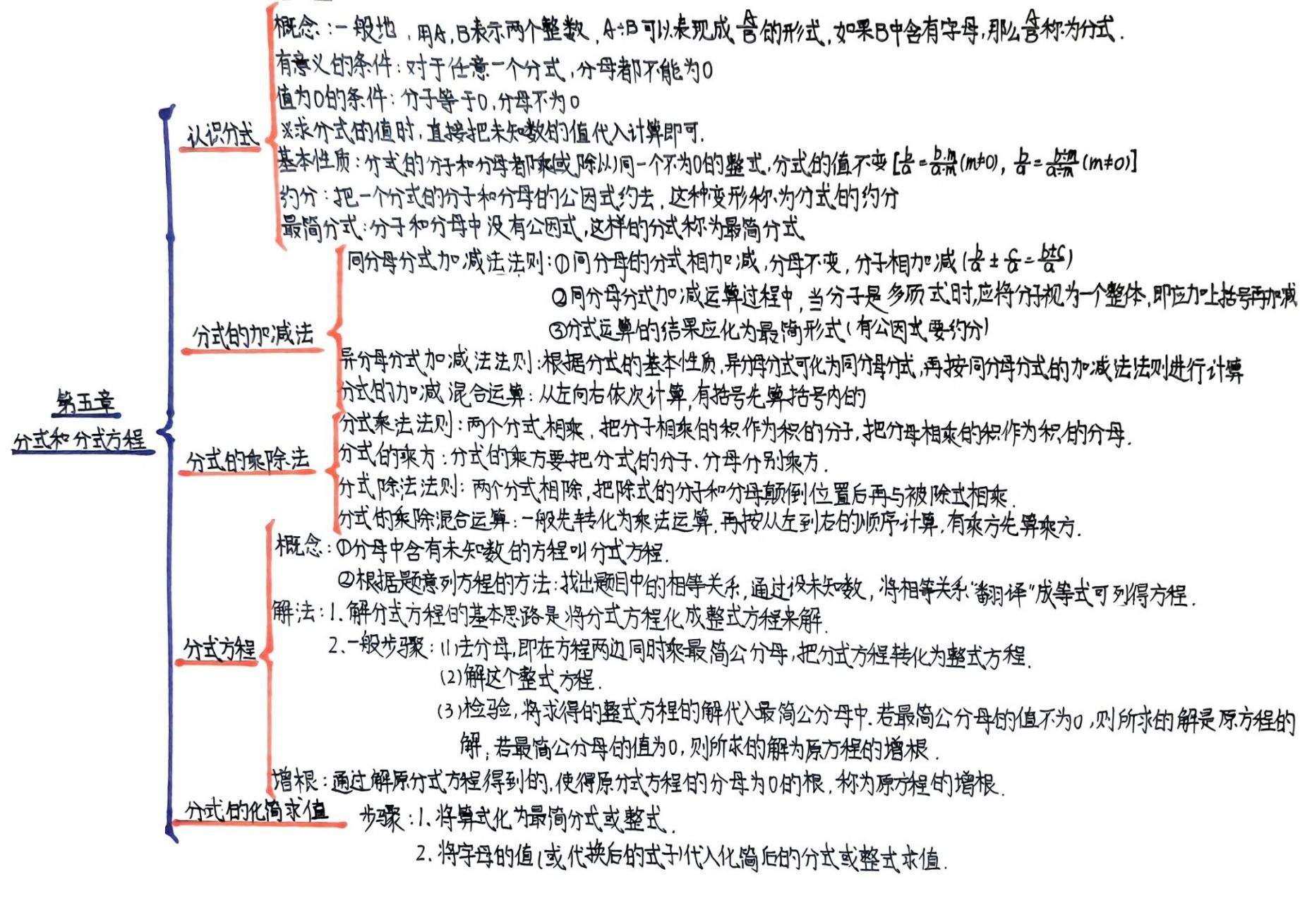 八下分式方程思维导图图片