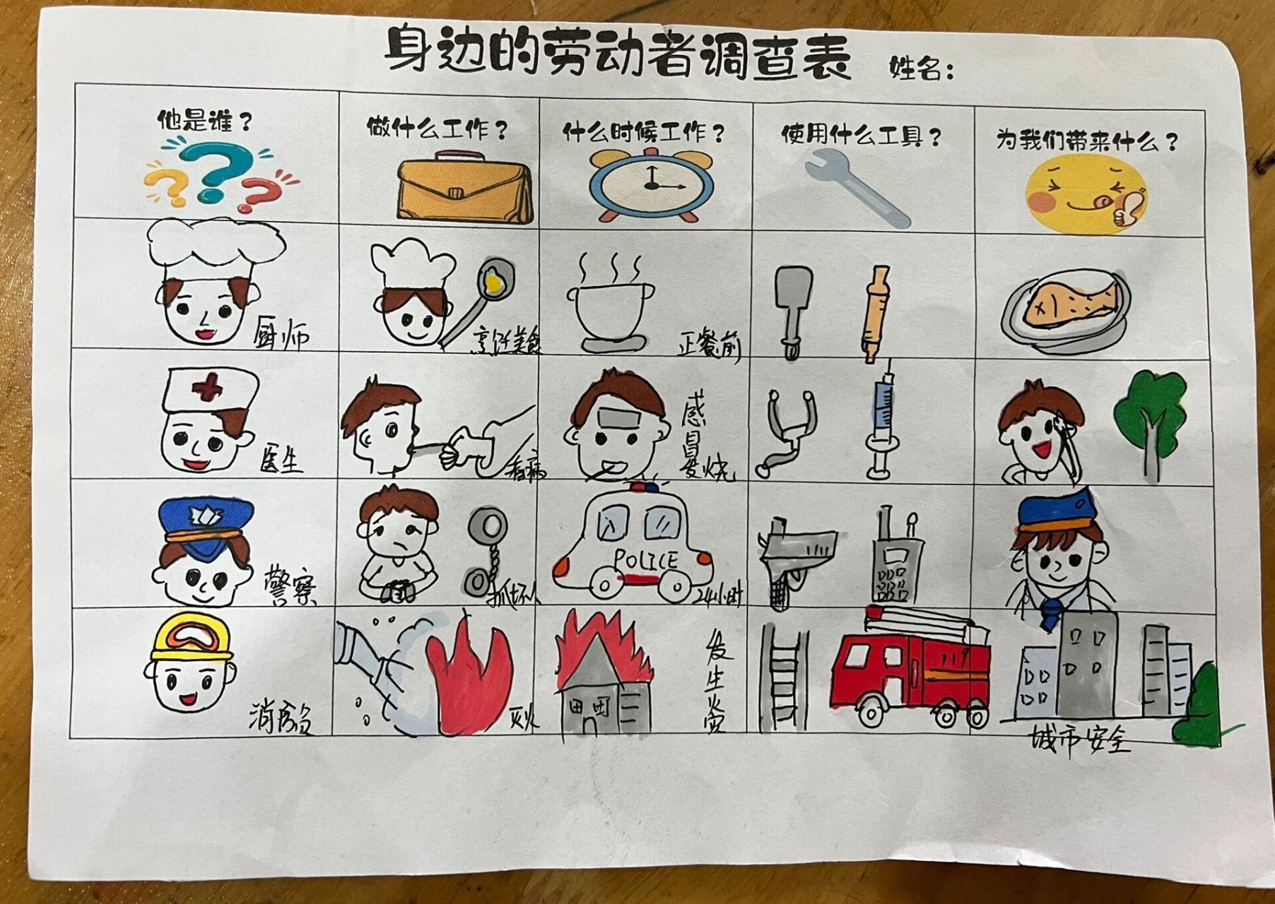 幼儿园教学[话题]# 中班调查表身边的劳动  中班调查表身边的劳动者