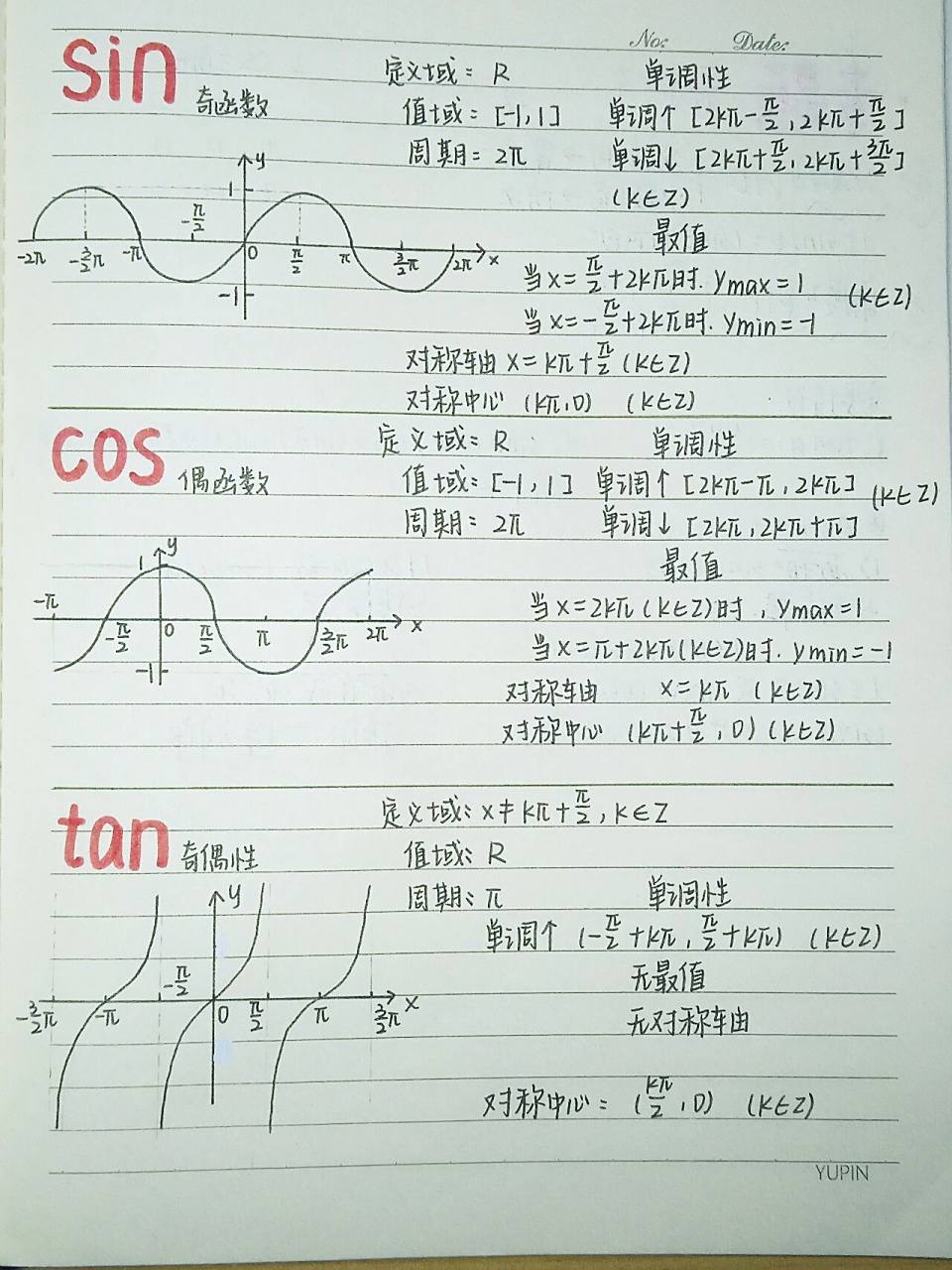 高中数学笔记|三角函数-图像与性质总结  	   	 75高中三角函数笔记
