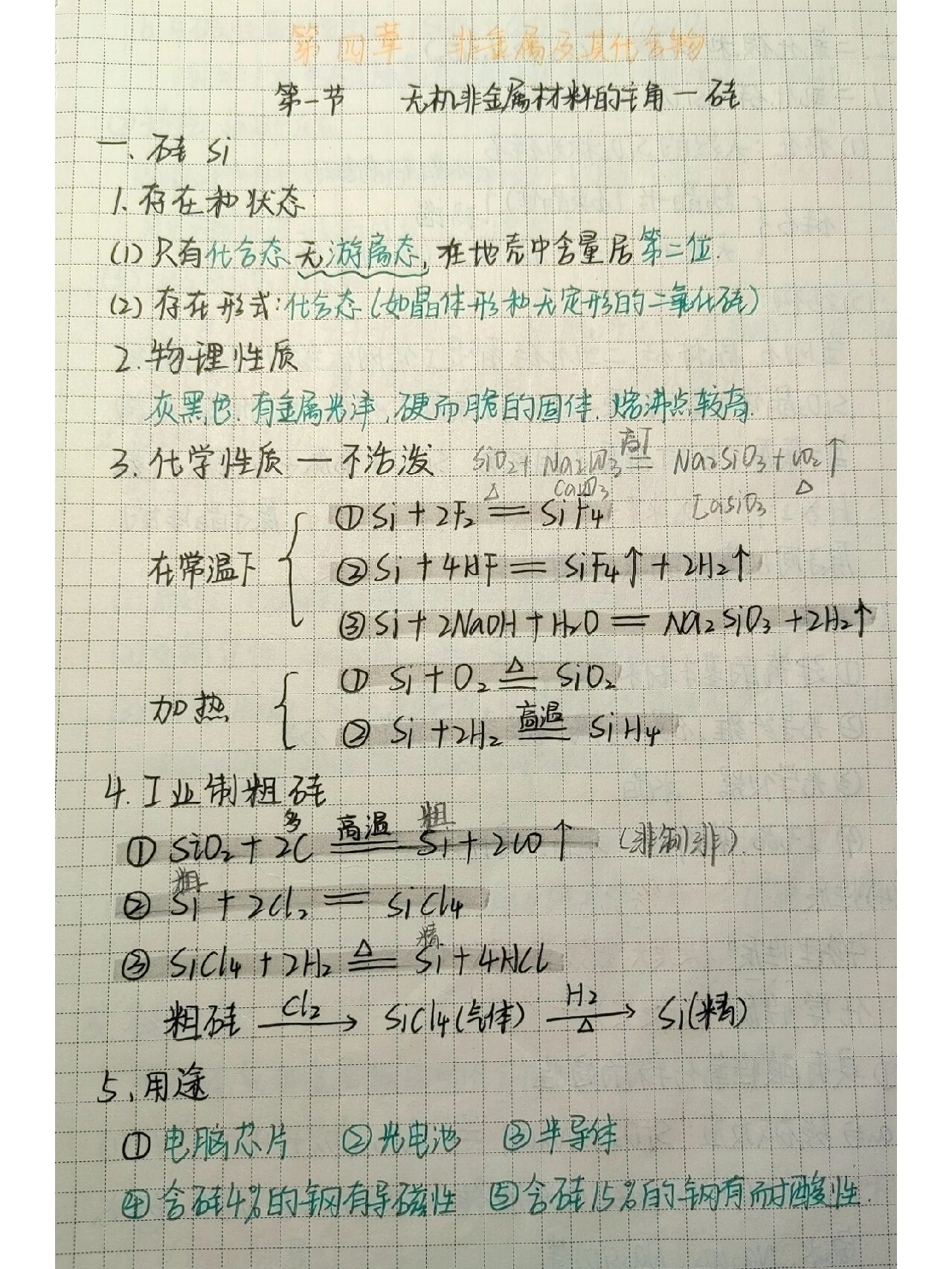 硅的思维导图及方程式图片