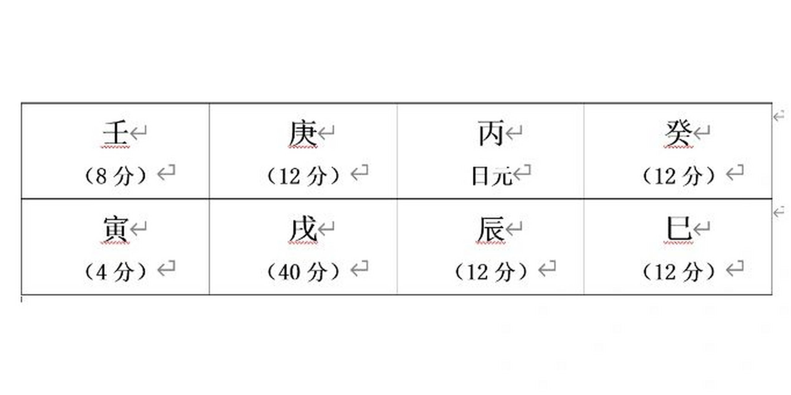 身强身弱对照表图片