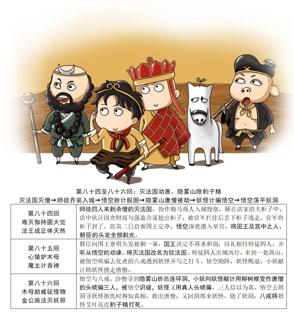 详解《西游记》(84-90) 第八十七回:凤仙郡求雨 凤仙郡连年大旱→悟空