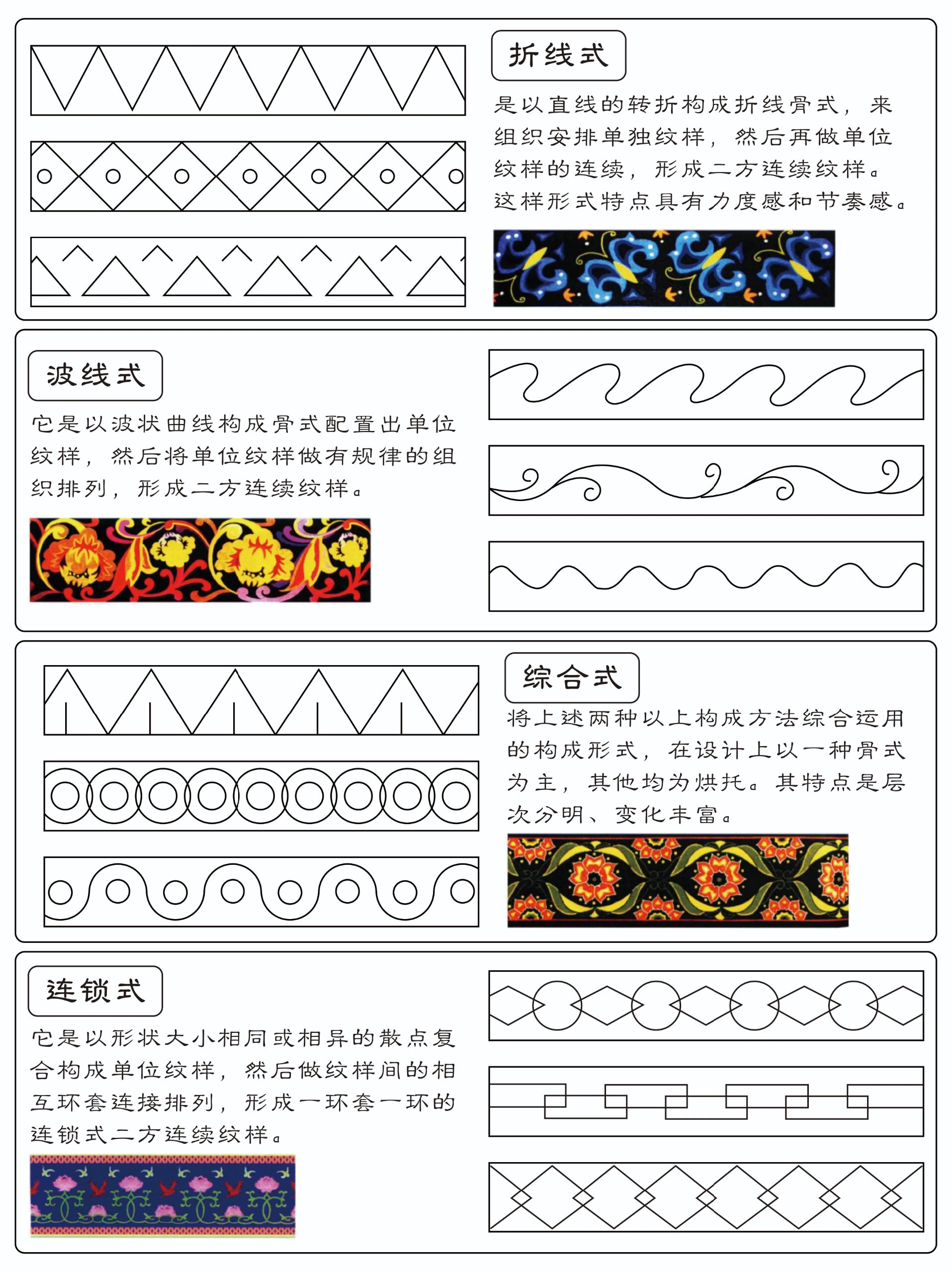中国传统纹样构成形式|二方连续