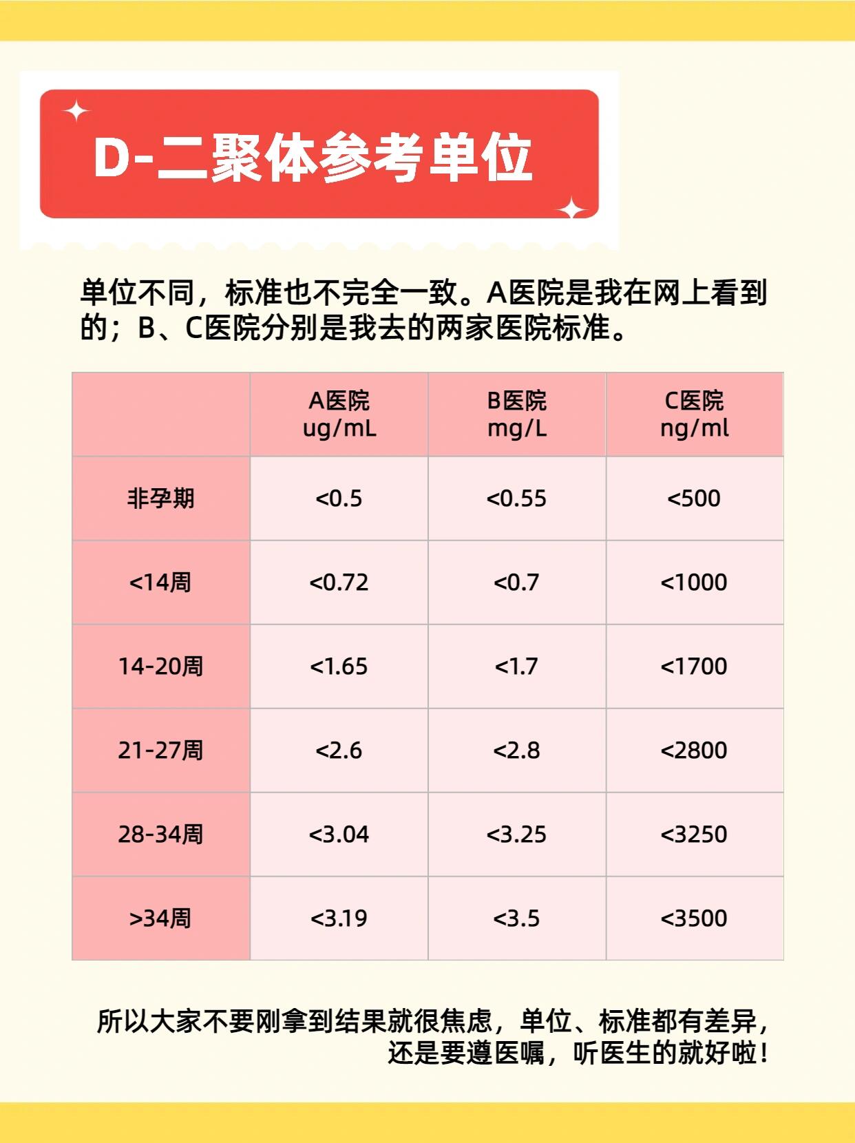 孕期d2聚体正常值图片