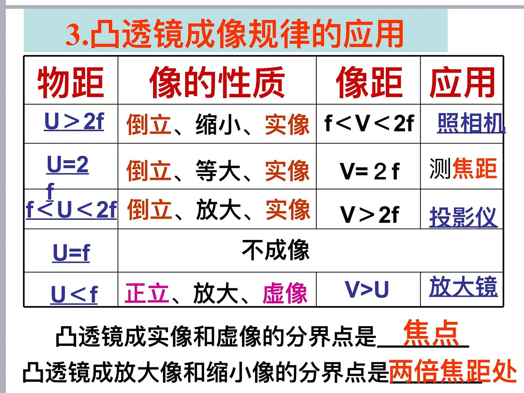 初二物理遇到的第一个难点:凸透镜成像规律 口诀: 成实像时:物近像远