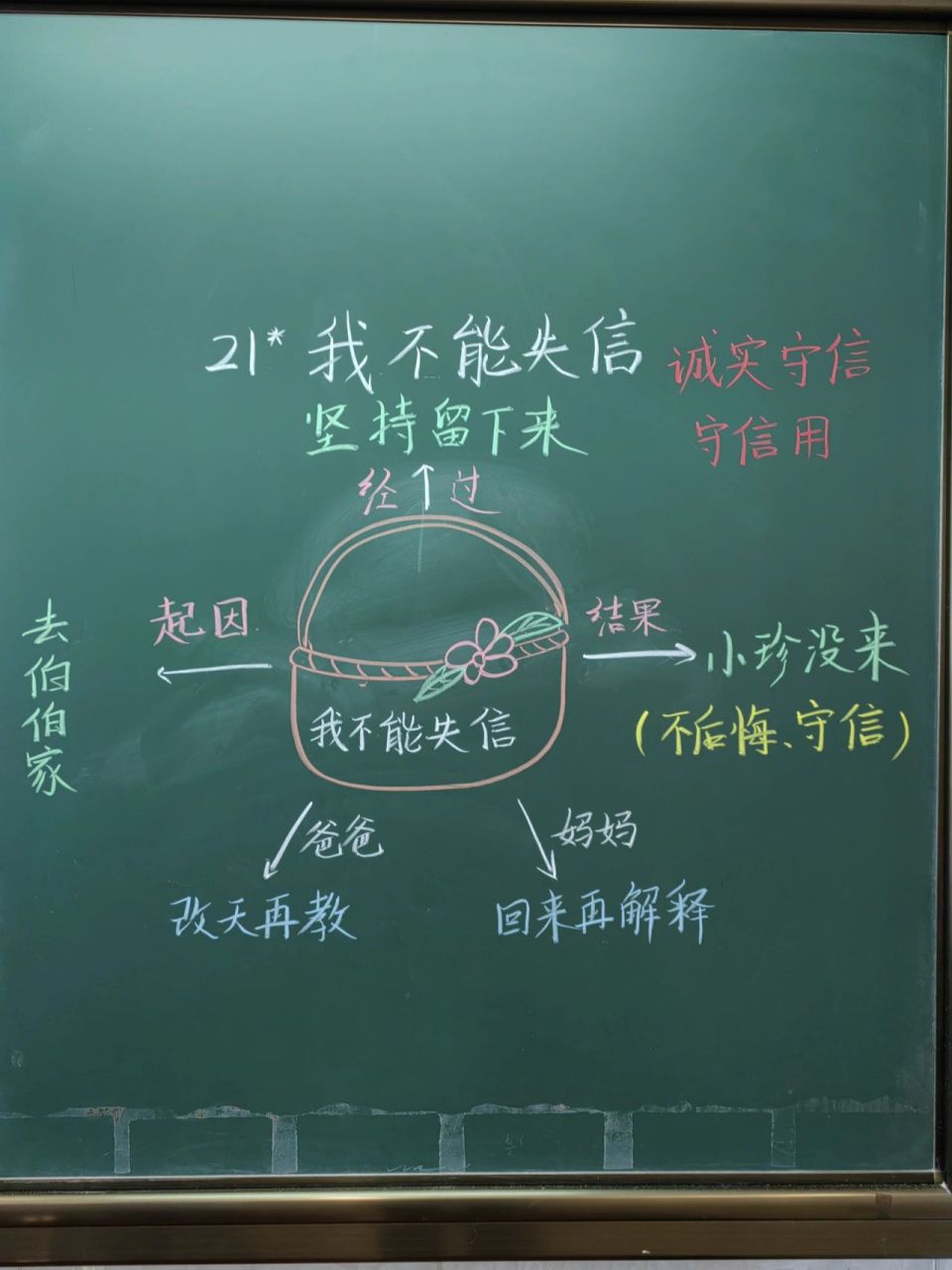 《我不能失信》板书及课堂笔记 略读课文 一节课基本完成 翻手机发现