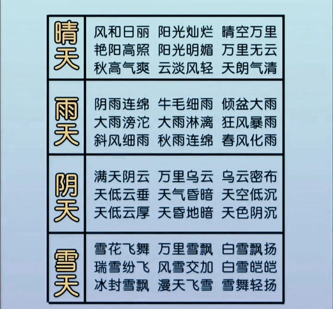 描写天气四字词语预报
