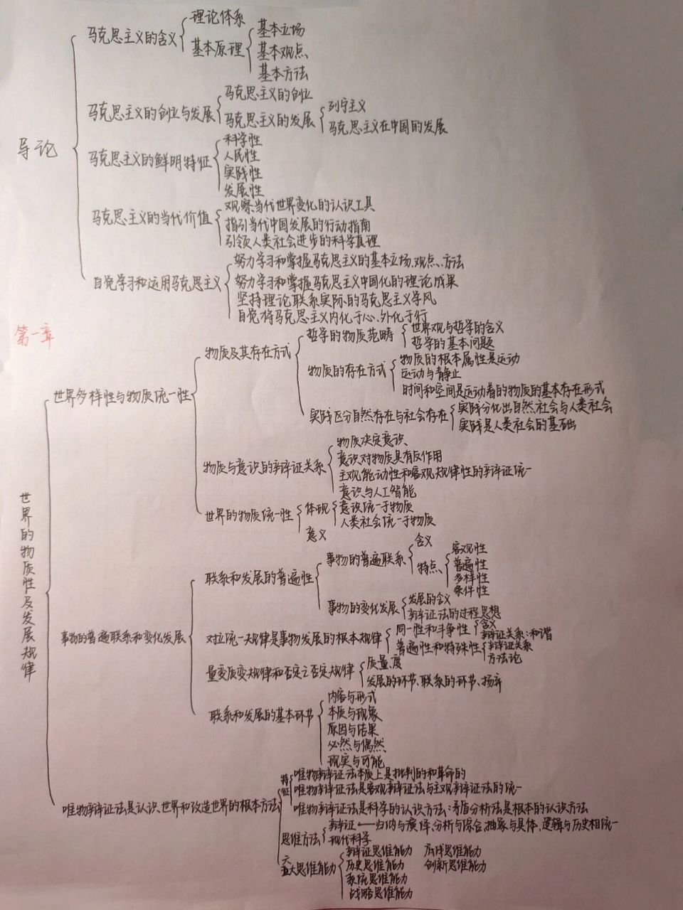 马原『导论,第一,二,三章思维导图』  整理了一下午 终于大功告成啦