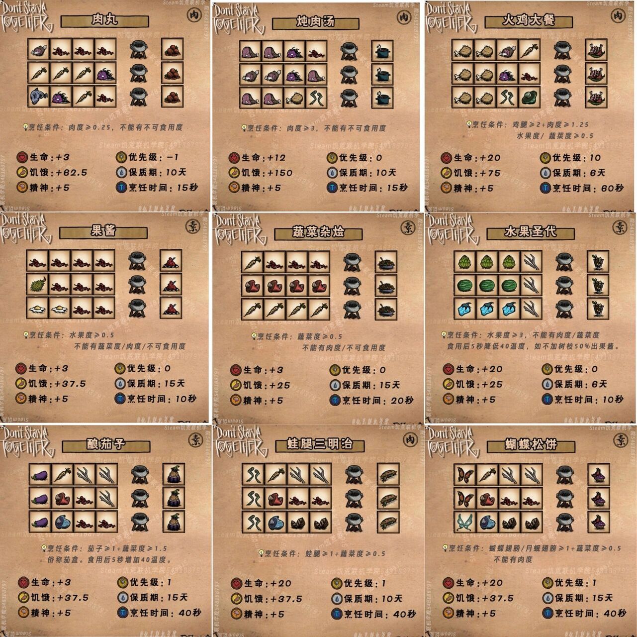 饥荒食谱 在b站发现一个宝藏食谱,清晰明了,截图分享出来 原博主在最