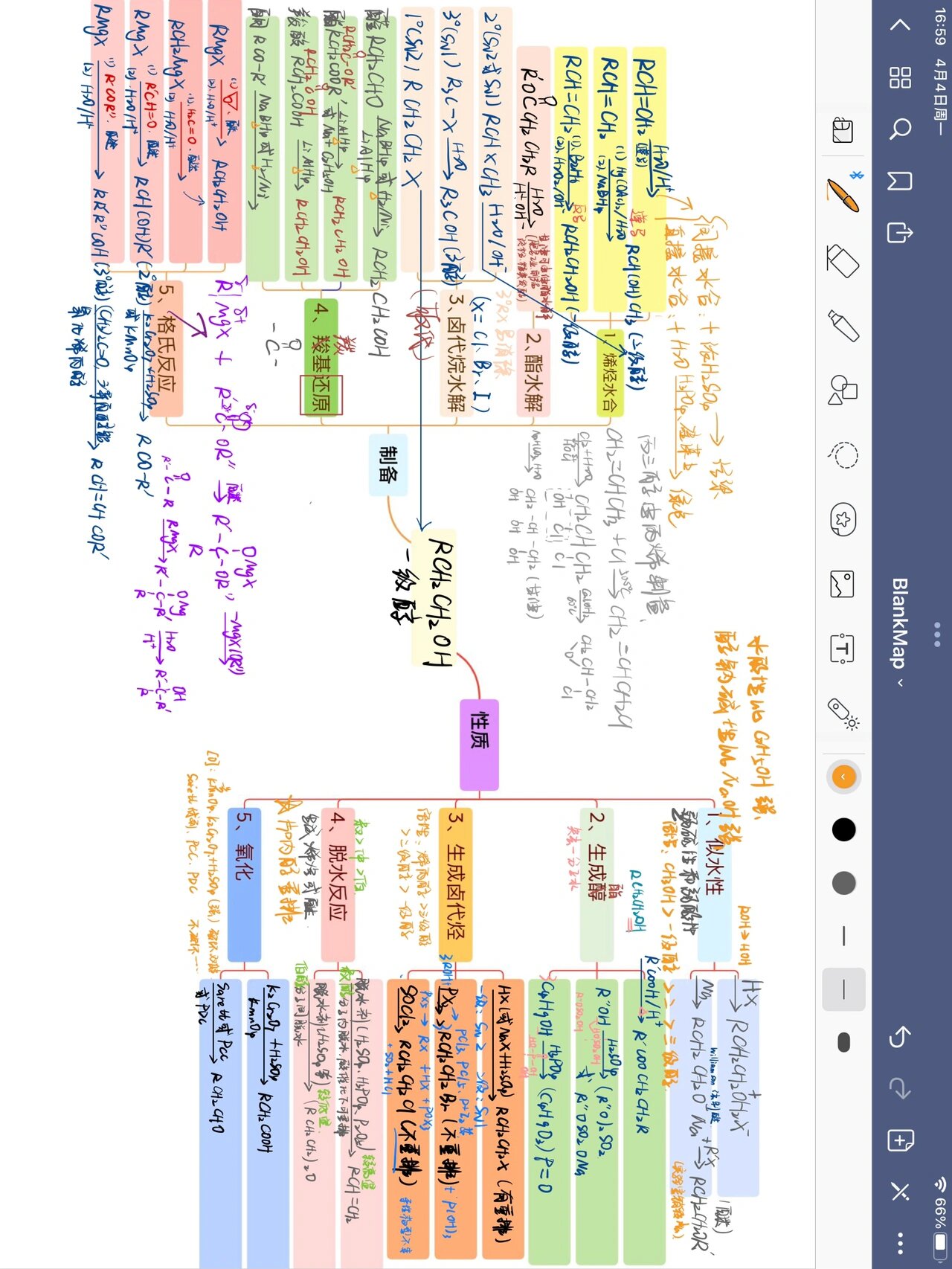 有机化学第九章 醇和酚思维导图