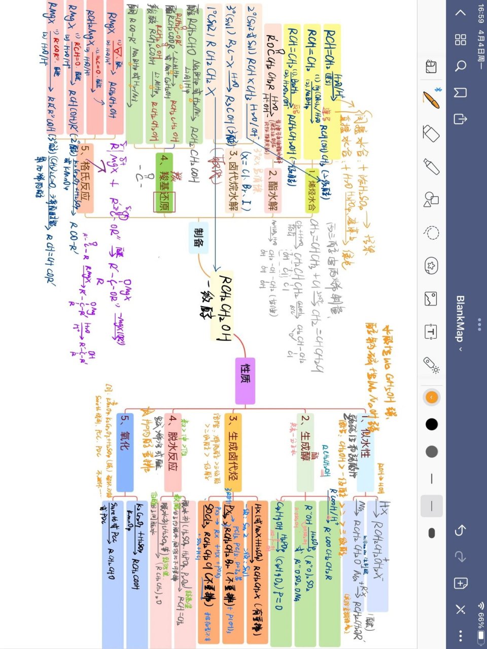 有机化学第九章 醇和酚思维导图 总共做了估计得有四个小时